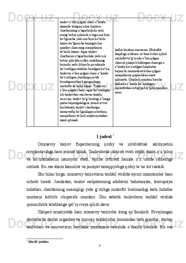 tanlov e’lon qilgan shaxs e’londa 
nazarda tutilgan ishni konkurs 
shartlarining o‘zgartirilishi yoki 
uning bekor qilinishi o‘ziga ma’lum 
bo‘lguncha yoki ma’lum bo‘lishi 
lozim bo‘lguncha bajargan har 
qanday shaxsning xarajatlarini 
to‘lashi lozim. Agar tanlov 
shartlarini o‘zgartirishda yoki uni 
bekor qilishda ushbu moddaning 
birinchi yoki ikkinchi qismlarida 
ko‘rsatilgan talablar buzilgan bo‘lsa,
tanlovni e’lon qilgan shaxs e’londa 
ko‘rsatilgan shartlarga javob 
beradigan ishni bajarganlarga 
mukofot to‘lashi lozim. Tanlovni 
e’lon qilgan shaxs, agar ko‘rsatilgan 
ish tanlovdan mustasno tarzda, 
xususan, tanlov to‘g‘risidagi e’longa
qadar bajarilganligini yoxud avval 
boshdanoq tanlov shartlariga 
nomuvofiq bo‘lganligini isbotlasa, 
xarajatlarni to‘lash majburiyatidan 
ozod qilinadi. hollar bundan mustasno. Mukofot 
haqidagi oshkora va’dani bekor qilish 
mukofot to‘g‘risida e’lon qilgan 
shaxsni qiziqish bildirgan shaxsga u 
e’londa ko‘rsatilgan harakatni 
bajarishi munosabati bilan qilgan 
xarajatlarini qoplashdan ozod 
qilmaydi. Qoplash miqdori barcha 
hollarda e’londa ko‘rsatilgan 
mukofotdan ortiqcha bo‘lishi mumkin 
emas.
1 - jadval . 5
Ommaviy   tanlov   fuqarolarning   ijodiy   va   intellektual   salohiyatini
rivojlantirishga   ham   xizmat   qiladi .  Tanlovlarda ishtirok etish orqali shaxs o‘z bilim
va   ko‘nikmalarini   namoyon   etadi,   tajriba   orttiradi   hamda   o‘z   ustida   ishlashga
intiladi. Bu esa shaxs kamoloti va jamiyat taraqqiyotiga ijobiy ta’sir ko‘rsatadi.
Shu bilan birga, ommaviy tanlovlarni tashkil etishda ayrim muammolar ham
uchrab   turadi.   Jumladan,   tanlov   natijalarining   adolatsiz   baholanishi,   korrupsiya
holatlari,   shartlarning   noaniqligi   yoki   g‘olibga   mukofot   berilmasligi   kabi   holatlar
nizolarni   keltirib   chiqarishi   mumkin.   Shu   sababli   tanlovlarni   tashkil   etishda
qonunchilik talablariga qat’iy rioya qilish zarur.
Xalqaro amaliyotda ham  ommaviy tanlovlar  keng qo‘llaniladi. Rivojlangan
davlatlarda davlat organlari va xususiy tashkilotlar tomonidan turli grantlar, startap
tanlovlari   va   innovatsion   loyihalar   muntazam   ravishda   o‘tkazib   boriladi.   Bu   esa
5
  Muallif ijodidan
9 