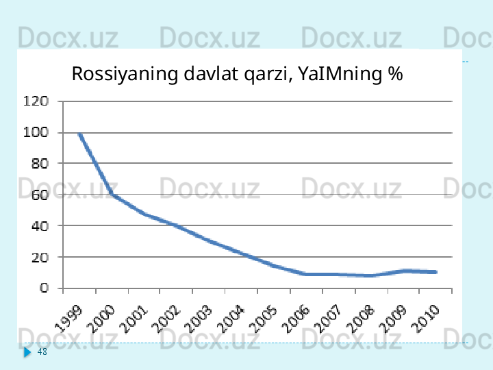 48 Rossiyaning davlat qarzi, YaIMning %   