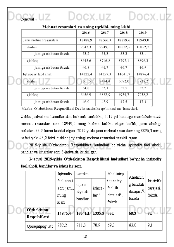 2-jadval 
Ushbu  jadval   ma’lumotlaridan  ko’rinib  turibdiki,  2019-yil  holatiga  mamlakatimizda
mehnat   resurslari   soni   18949,0   ming   kishini   tashkil   etgan   bo’lib,   jami   aholiga
nisbatan 55,9 foizni tashkil etgan. 2019-yilda jami mehnat resurslarining 8896,3 ming
nafari yoki 46,9 foizi qishloq joylardagi mehnat resurslari tashkil etgan. 
2019-yilda   O’zbekiston   Respublikasi   hududlari   bo’yicha   iqtisodiy   faol   aholi,
bandlar va ishsizlar soni 3-jadvalda keltirilgan. 
3-jadval   2019-yilda   O’zbekiston   Respublikasi   hududlari   bo’yicha   iqtisodiy
faol aholi, bandlar va ishsizlar soni 
  Iqtisodiy 
faol aholi 
soni jami,
ming 
kishi  ulardan:  Aholining 
iqtisodiy 
faollik 
darajasi 2)
, 
foizda  Aholinin
g bandlik 
darajasi 3)
,
foizda  Ishsizlik
darajasi,
foizda iqtiso-
diyotda 
bandlar  ishsiz-
lar 1)
 
O’zbekiston 
Respublikasi  14876,4  13541,1  1335,3  75,0  68,3  9,0 
Qoraqalpog’isto 782,2  711,3  70,9  69,2  63,0  9,1 
18 