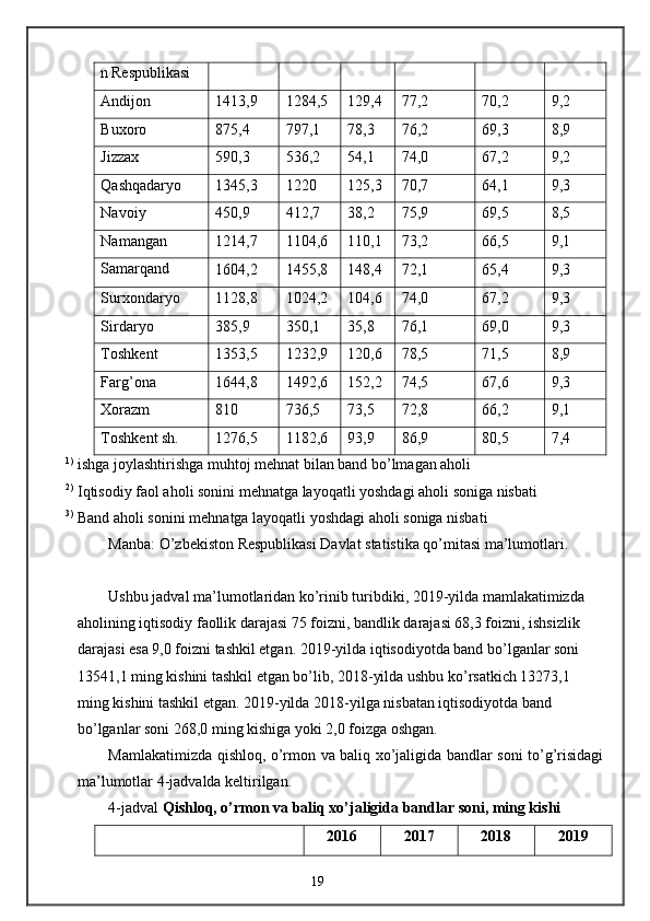 n Respublikasi 
Andijon  1413,9  1284,5  129,4  77,2  70,2  9,2 
Buxoro  875,4  797,1  78,3  76,2  69,3  8,9 
Jizzax  590,3  536,2  54,1  74,0  67,2  9,2 
Qashqadaryo  1345,3  1220  125,3  70,7  64,1  9,3 
Navoiy  450,9  412,7  38,2  75,9  69,5  8,5 
Namangan  1214,7  1104,6  110,1  73,2  66,5  9,1 
Samarqand 
1604,2  1455,8  148,4  72,1  65,4  9,3 
Surxondaryo  1128,8  1024,2  104,6  74,0  67,2  9,3 
Sirdaryo  385,9  350,1  35,8  76,1  69,0  9,3 
Toshkent  1353,5  1232,9  120,6  78,5  71,5  8,9 
Farg’ona  1644,8  1492,6  152,2  74,5  67,6  9,3 
Xorazm  810  736,5  73,5  72,8  66,2  9,1 
Toshkent sh.  1276,5  1182,6  93,9  86,9  80,5  7,4 
1)
ishga joylashtirishga muhtoj mehnat bilan band bo’lmagan aholi 
2)
Iqtisodiy faol aholi sonini mehnatga layoqatli yoshdagi aholi soniga nisbati 
3)
Band aholi sonini mehnatga layoqatli yoshdagi aholi soniga nisbati 
Manba: O’zbekiston Respublikasi Davlat statistika qo’mitasi ma’lumotlari. 
 
Ushbu jadval ma’lumotlaridan ko’rinib turibdiki, 2019-yilda mamlakatimizda 
aholining iqtisodiy faollik darajasi 75 foizni, bandlik darajasi 68,3 foizni, ishsizlik 
darajasi esa 9,0 foizni tashkil etgan. 2019-yilda iqtisodiyotda band bo’lganlar soni 
13541,1 ming kishini tashkil etgan bo’lib, 2018-yilda ushbu ko’rsatkich 13273,1 
ming kishini tashkil etgan. 2019-yilda 2018-yilga nisbatan iqtisodiyotda band 
bo’lganlar soni 268,0 ming kishiga yoki 2,0 foizga oshgan. 
Mamlakatimizda qishloq, o’rmon va baliq xo’jaligida bandlar soni to’g’risidagi
ma’lumotlar 4-jadvalda keltirilgan. 
4-jadval  Qishloq, o’rmon va baliq xo’jaligida bandlar soni, ming kishi 
  2016  2017  2018  2019 
19 