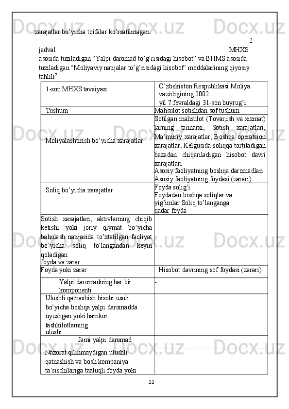 xarajatlar   bo’yicha   toifalar ko’rsatilmagan.
2-
jadval                                                                                                        MHXS 
asosida tuziladigan “Yalpi daromad to’g’risidagi hisobot” va BHMS asosida  
tuziladigan   “Moliyaviy   natijalar   to’g’risidagi   hisobot”   moddalarining   qiyosiy  
tahlili 7
1-son   MHXS   tavsiyasi O’zbekiston   Respublikasi   Moliya  
vazirligining   2002
yil   7   fevraldagi   31-son   buyrug’i
Tushum Mahsulot   sotishdan   sof tushum
Moliyalashtirish   bo’yicha   xarajatlar Sotilgan   mahsulot   (Tovar,ish   va   xizmat)
larning   tannarxi,   Sotish   xarajatlari,
Ma’muriy   xarajatlar,   Boshqa   operatsion
xarajatlar,   Kelgusida   soliqqa   tortiladigan
bazadan   chiqariladigan   hisobot   davri
xarajatlari
Asosiy faoliyatning   boshqa   daromadlari
Asosiy   faoliyatning   foydasi   (zarari)
Soliq   bo’yicha   xarajatlar Foyda solig’i
Foydadan boshqa soliqlar va
yig’imlar   Soliq to’langanga  
qadar   foyda
Sotish   xarajatlari,   aktivlarning   chiqib
ketishi   yoki   joriy   qiymat   bo’yicha
baholash   natijasida   to’xtatilgan   faoliyat
bo’yicha   soliq   to’langandan   keyin
qoladigan
foyda va   zarar
Foyda yoki   zarar Hisobot davrining   sof   foydasi (zarari)
Yalpi   daromadning har   bir  
komponenti-
Ulushli qatnashish hisobi usuli 
bo’yicha boshqa yalpi   daromadda  
uyushgan yoki   hamkor  
tashkilotlarning
ulushi
Jami yalpi   daromad
Nazorat qilinmaydigan ulushli  
qatnashish va   bosh   kompaniya  
ta’sischilariga taaluqli   foyda   yoki  
22
