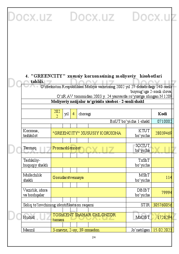 4. "GREENCITY"   xususiy   korxonasining   moliyaviy     hisobotlari
tahlili.
O’zbekiston Respublikasi Moliya vazirining 2002 yil 27 dekabrdagi 140-sonli
buyrug‘iga 2-sonli ilova,
O‘zR AV tomonidan 2003 y. 24 yanvarda ro‘yxatga olingan N 1209
Moliyaviy natijalar to‘grisida xisobot - 2-sonli shakl
 
  202
2 yil 4 choragi Ko di
BxUT bo‘yicha 1-shakl 0710002
 
Korxona, 
tashkilot "GREENCITY" XUSUSIY KORXONA KTUT
bo‘yicha 28039469
           
 
Tarmoq Promыshlennost XXTUT
bo‘yicha  
           
 
Tashkiliy-
huquqiy shakli   TxShT
bo‘yicha  
           
 
Mulkchilik 
shakli Gosudarstvennaya MShT
bo‘yicha 114
           
 
Vazirlik, idora 
va boshqalar   DBIBT
bo‘yicha 79994
           
 
Soliq to‘lovchining identifikatsion raqami STIR 305760056
           
 
Hudud TOShKENT ShAHAR ChILONZOR 
tumani MxOBT 1726294
           
   
Manzil 3-mavze, 2-uy, 39-xonadon. Jo‘natilgan 15.02.2023
24