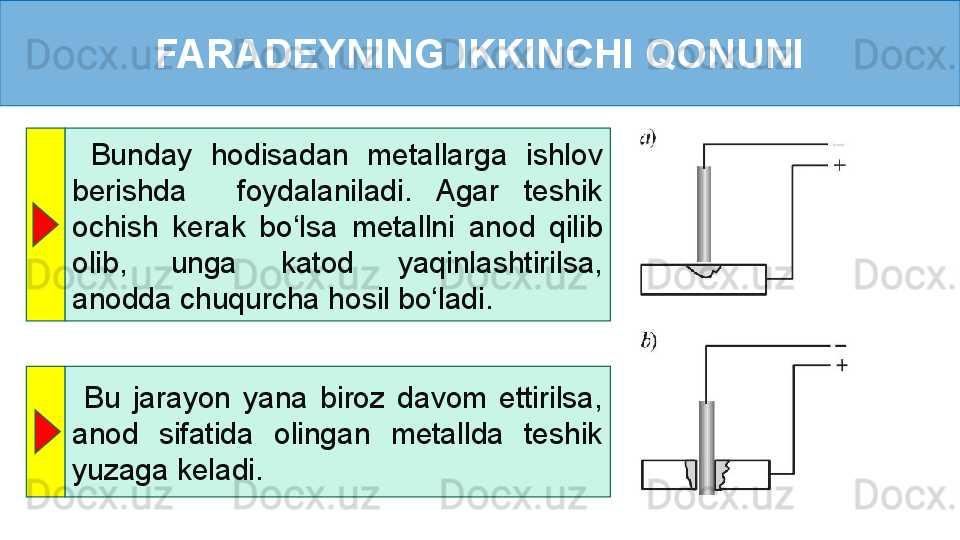 FARADEYNING IKKINCHI QONUNI
  Bunday  hodisadan  metallarga  ishlov 
berishda    foydalaniladi.  Agar  teshik 
ochish  kerak  bo‘lsa  metallni  anod  qilib 
olib,  unga  katod  yaqinlashtirilsa, 
anodda chuqurcha hosil bo‘ladi.
  Bu  jarayon  yana  biroz  davom  ettirilsa, 
anod  sifatida  olingan  metallda  teshik 
yuzaga keladi. 