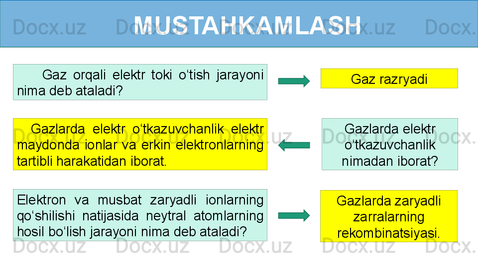 MUSTAHKAMLASH
        Gaz  orqali  elektr  toki  o‘tish  jarayoni 
nima deb ataladi? Gaz razryadi
    Gazlarda  elektr  o‘tkazuvchanlik  elektr 
maydonda  ionlar  va  erkin  elektronlarning 
tartibli harakatidan iborat. Gazlarda elektr 
o‘tkazuvchanlik 
nimadan iborat?
Elektron  va  musbat  zaryadli  ionlarning 
qo‘shilishi  natijasida  neytral  atomlarning 
hosil bo‘lish jarayoni nima deb ataladi? Gazlarda zaryadli 
zarralarning 
rekombinatsiyasi. 