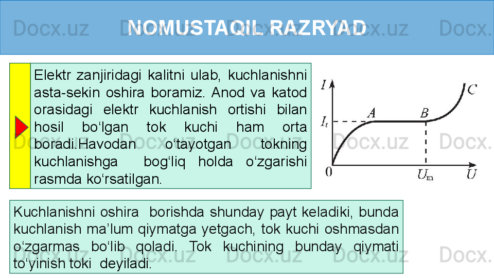 NOMUSTAQIL RAZRYAD
Elektr  zanjiridagi  kalitni  ulab,  kuchlanishni 
asta-sekin  oshira  boramiz.  Anod  va  katod 
orasidagi  elektr  kuchlanish  ortishi  bilan 
hosil  bo‘lgan  tok  kuchi  ham  orta 
boradi.Havodan  o‘tayotgan  tokning 
kuchlanishga    bog‘liq  holda  o‘zgarishi 
rasmda ko‘rsatilgan.
Kuchlanishni  oshira    borishda  shunday  payt  keladiki,  bunda 
kuchlanish  ma’lum  qiymatga  yetgach,  tok  kuchi  oshmasdan 
o‘zgarmas  bo‘lib  qoladi.  Tok  kuchining  bunday  qiymati 
to‘yinish toki   deyiladi. 