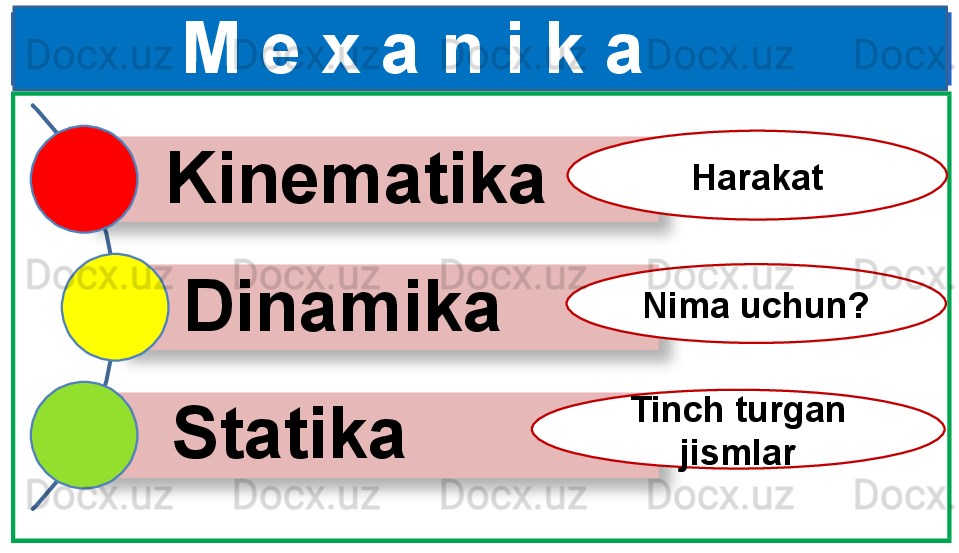 M  e x a n i k a  
  Kinematika
Dinamika  
  Statika   Harakat
Nima uchun?
Tinch turgan 
jismlar    