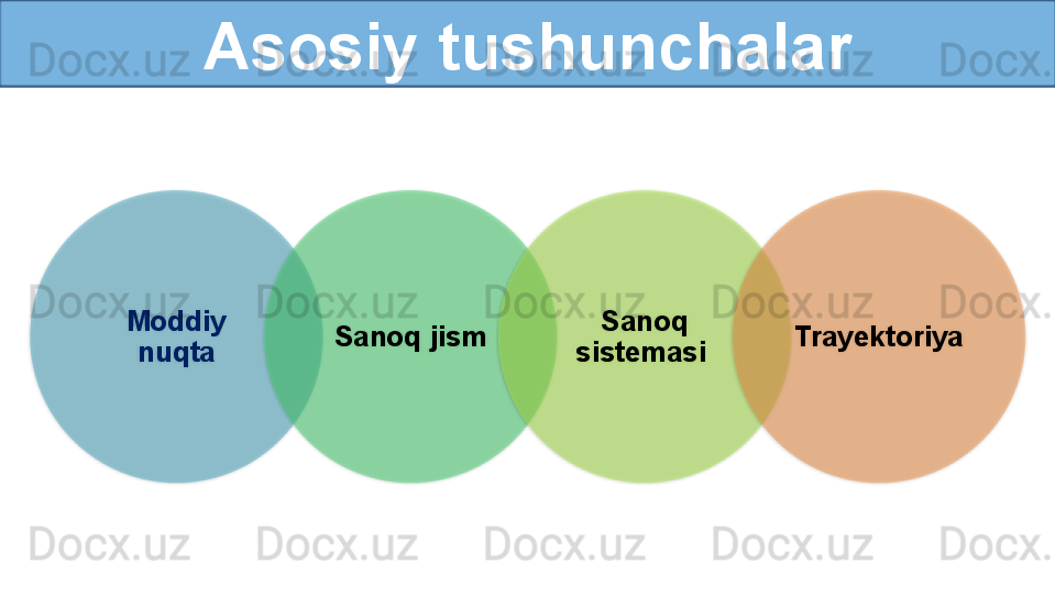 Asosiy tushunchalar
Moddiy 
nuqta Sanoq jism Sanoq 
sistemasi  Trayektoriya           