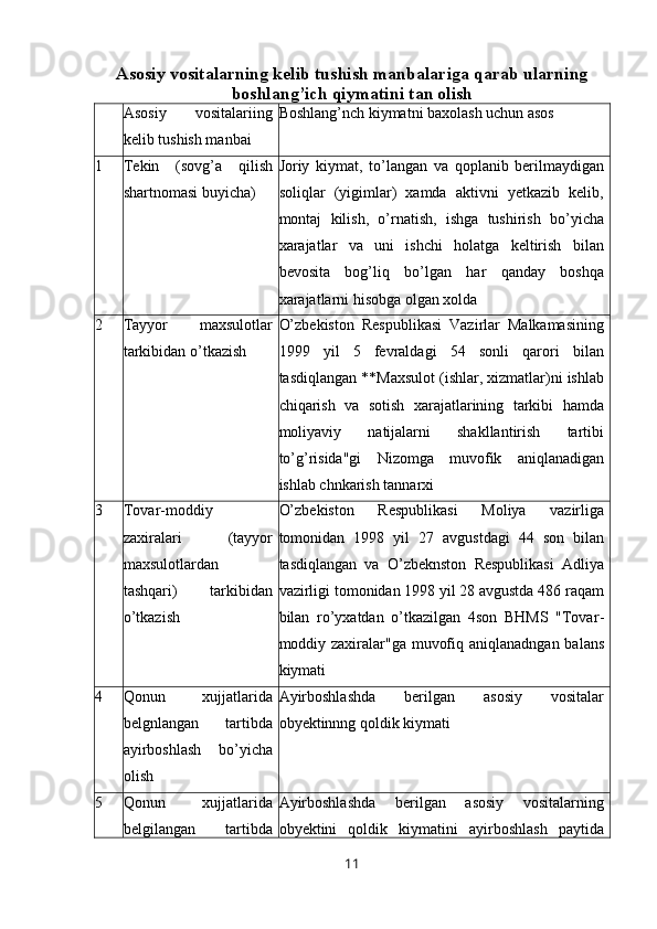 Asosiy vositalarning kelib tushish manbalariga qarab ularning
boshlang’ich qiymatini tan olish
Asosiy   vositalariing
kelib tushish manbai Boshlang’nch kiymatni baxolash uchun asos
1 Т ekin   (sovg ’ a   qilish
shartnomasi buyicha) Joriy   kiyma t ,   to’langan   va   qoplanib   berilmaydigan
soliqlar   (yigimlar)   xamda   aktivni   yetkazib   kelib,
montaj   kilish,   o’rnatish,   ishga   tushirish   bo’yicha
xarajatlar   va   uni   ishchi   holatga   keltirish   bilan
bevosita   bog’liq   bo’lgan   har   qanday   boshqa
xarajatlarni hisobga olgan xolda
2 Тayyor   maxsulotlar
tarkibidan o’tkazish O’zbekiston   Respublikasi   Vazirlar   Malkamasining
1999   yil   5   fevraldagi   54   sonli   qarori   bilan
tasdiqlangan **Maxsulot (ishlar, xizmatlar)ni ishlab
chiqarish   va   sotish   xarajatlarining   tarkibi   hamda
moliyaviy   natijalarni   shakllantirish   tartibi
to’g’risida"gi   Nizomga   muvofik   aniqlanadigan
ishlab chnkarish tannarx i
3 Т ovar - moddiy
zaxiralari   (tayyor
maxsulotlardan
tashqari)   tarkibidan
o’tkazish O’zbekiston   Respublikasi   Moliya   vazirliga
tomonidan   1998   yil   27   avgustdagi   44   son   bilan
tasdiqlangan   va   O ’zbeknston   Respublikasi   Adliya
vazirligi tomonidan 1998 yil 28 avgustda 486   ra q am
bilan   ro’yxatdan   o’tkazilgan   4son   BHMS   "Тovar -
moddiy zaxiralar"ga muvofiq ani q lanadngan balans
kiymati
4 Qonun   xujjatlarida
belgnlangan   tartibda
ayirboshlash   bo’yicha
olish Ayirboshlashda   berilgan   asosiy   vositalar
obyektinnng qoldik kiymati
5 Qonun   xujjatlarida
belgilangan   tartibda Ayirboshlashda   berilgan   asosiy   vositalarning
obyektini   qoldik   kiymatini   ayirboshlash   paytida
11