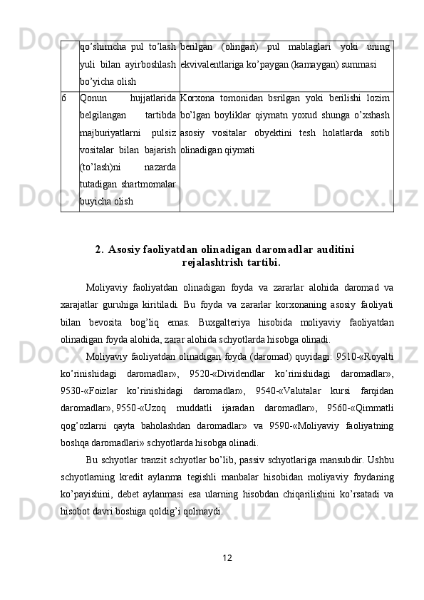 qo’shimcha   pul   to’lash
yuli   bilan   ayirboshlash
bo’yicha olish berilgan   (olingan)   pul   mablaglari   yoki   uning
ekvivalentlariga ko’paygan (kamaygan) summasi
6 Qonun   hujjatlarida
belg ila ngan   tartibda
majburiyatlarni   pulsi z
vositalar   bilan   bajarish
(to’lash) n i   na za rda
tu t adigan   shartmomalar
buyicha olish Korxona   tomonidan   bsrilgan   yoki   berilishi   lozim
bo’lgan   boyliklar   qiymatn   yoxud   shunga   o’xshash
asosiy   vositalar   obyektini   tesh   holatlarda   sotib
olinadigan qiymati
2. Asosiy faoliyatdan olinadigan daromadlar auditini
rejalashtrish tartibi.
Moliyaviy   faoliyatdan   olinadigan   foyda   va   zararlar   alohida   daromad   va
xarajatlar   guruhiga   kiritiladi.   Bu   foyda   va   zararlar   korxonaning   asosiy   faoliyati
bilan   bevosita   bog’liq   emas.   Buxgalteriya   hisobida   moliyaviy   faoliyatdan
olinadigan foyda alohida, zarar alohida schyotlarda hisobga olinadi.
Moliyaviy faoliyatdan olinadigan foyda (daromad) quyidagi: 9510-«Royalti
ko’rinishidagi   daromadlar»,   9520-«Dividendlar   ko’rinishidagi   daromadlar»,
9530-«Foizlar   ko’rinishidagi   daromadlar»,   9540-«Valutalar   kursi   farqidan
daromadlar», 9550 -«Uzoq   muddatli   ijaradan   daromadlar»,   9560-«Qimmatli
qog’ozlarni   qayta   baholashdan   daromadlar»   va   9590-«Moliyaviy   faoliyatning
boshqa daromadlari» schyotlarda hisobga olinadi.
Bu   schyotlar   tranzit schyotlar bo’lib ,   passiv schyotlariga mansub dir . Ushbu
schyotlarning   kredit   aylanma   tegishli   manbalar   hisobidan   moliyaviy   foydaning
ko’payishini,   debet   aylanmasi   esa   ularning   hisobdan   chiqarilishini   ko’rsatadi   va
hisobot davri boshiga qoldig’i qolmaydi.
12
