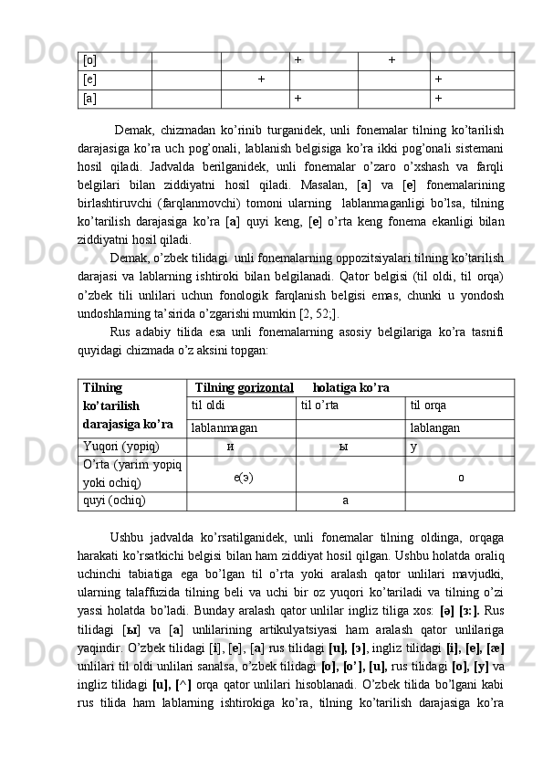 [o] +         +
[e]           + +
[a] + +
   
  Demak,   chizmadan   ko’rinib   turganidek,   unli   fonemalar   tilning   ko’tarilish
darajasiga  ko’ra  uch  pog’onali,  lablanish  belgisiga   ko’ra  ikki   pog’onali  sistemani
hosil   qiladi.   Jadvalda   berilganidek,   unli   fonemalar   o’zaro   o’xshash   va   farqli
belgilari   bilan   ziddiyatni   hosil   qiladi.   Masalan,   [ a ]   va   [ e ]   fonemalarining
birlashtiruvchi   (farqlanmovchi)   tomoni   ularning     lablanmaganligi   bo’lsa,   tilning
ko’tarilish   darajasiga   ko’ra   [ a ]   quyi   keng,   [ e ]   o’rta   keng   fonema   ekanligi   bilan
ziddiyatni hosil qiladi.
   Demak, o’zbek tilidagi  unli fonemalarning oppozitsiyalari tilning ko’tarilish
darajasi   va   lablarning   ishtiroki   bilan   belgilanadi.   Qator   belgisi   (til   oldi,   til   orqa)
o’zbek   tili   unlilari   uchun   fonologik   farqlanish   belgisi   emas,   chunki   u   yondosh
undoshlarning ta’sirida o’zgarishi mumkin [2, 52;]. 
    Rus   adabiy   tilida   esa   unli   fonemalarning   asosiy   belgilariga   ko’ra   tasnifi
quyidagi chizmada o’z aksini topgan:
Tilning
ko’tarilish
darajasiga ko’ra   Tilning  gorizontal       holatiga ko’ra 
til oldi til o’rta til orqa
lablanmagan lablangan
Yuqori (yopiq)            и             ы у
O’rta   (yarim   yopiq
yoki ochiq)   
              e(э)  
               o
quyi (ochiq)              a
  Ushbu   jadvalda   ko’rsatilganidek,   unli   fonemalar   tilning   oldinga,   orqaga
harakati ko’rsatkichi belgisi bilan ham ziddiyat hosil qilgan. Ushbu holatda   “oraliq
uchinchi ”  tabiatiga   ega   bo’lgan   til   o’rta   yoki   aralash   qator   unlilari   mavjudki,
ularning   talaffuzida   tilning   “bel ”i   va   uchi   bir   oz   yuqori   ko’tariladi   va   tilning   o’zi
yassi   holatda   bo’ladi.   Bunday   aralash   qator   unlilar   ingliz   tiliga   xos:   [ə]   [ з :].   Rus
tilidagi   [ ы ]   va   [ a ]   unlilarining   artikulyatsiyasi   ham   aralash   qator   unlilariga
yaqindir. O’zbek tilidagi [ i ], [ e ], [ a ] rus tilidagi   [u], [ э ] , ingliz tilidagi   [i], [e], [æ]
unlilari til oldi unlilari sanalsa, o’zbek tilidagi   [o], [o’], [u],   rus tilidagi   [o], [y]   va
ingliz  tilidagi   [u],  [^]   orqa   qator  unlilari   hisoblanadi.  O’zbek  tilida  bo’lgani   kabi
rus   tilida   ham   lablarning   ishtirokiga   ko’ra,   tilning   ko’tarilish   darajasiga   ko’ra 