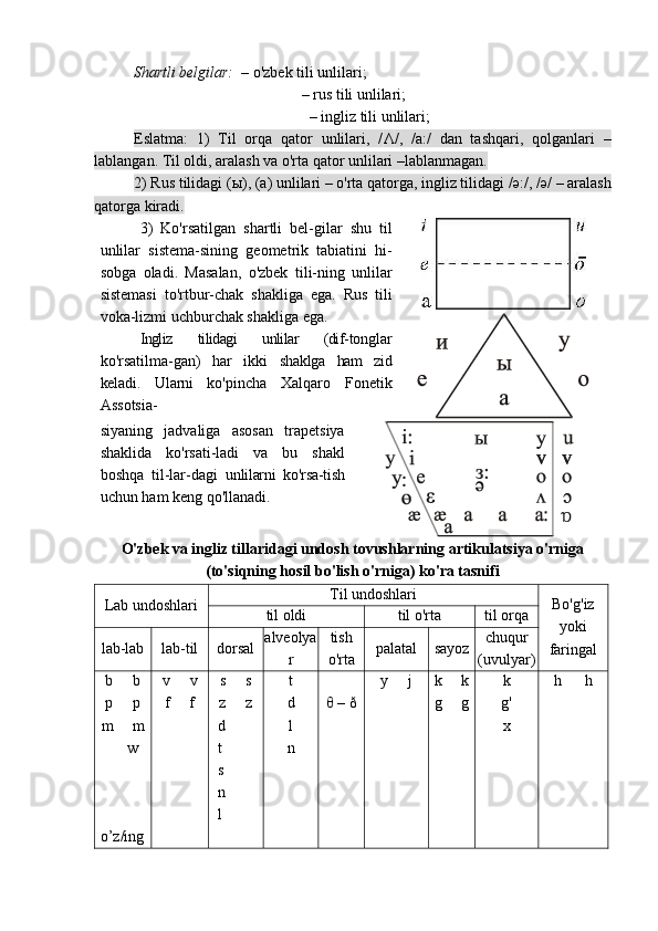 Shartli belgilar:    – o'zbek tili unlilari;
    – rus tili unlilari;
       – ingliz tili unlilari;
Eslatma:   1)   Til   orqa   qator   unlilari,   / Λ /,   /a:/   dan   tashqari,   qolganlari   –
lablangan. Til oldi, aralash va o'rta qator unlilari –lablanmagan. 
2) Rus tilidagi ( ы ), (a) unlilari – o'rta qatorga, ingliz tilidagi /ә:/, / ә / – aralash
qatorga kiradi. 
3)   Ko'rsatilgan   shartli   bel-gilar   shu   til
unlilar   sistema-sining   geometrik   tabiatini   hi-
sobga   oladi.   Masalan,   o'zbek   tili-ning   unlilar
sistemasi   to'rtbur-chak   shakliga   ega.   Rus   tili
voka-lizmi uchburchak shakliga ega. 
Ingliz   tilidagi   unlilar   (dif- tonglar
ko'rsatilma-gan)   har   ikki   shaklga   ham   zid
keladi.   Ularni   ko' pincha   Xalqaro   Fonetik
Assotsia-
siyaning   jadvaliga   asosan   trapetsiya
shaklida   ko'rsati-ladi   va   bu   shakl
boshqa   til-lar-dagi   unlilarni   ko'rsa-tish
uchun ham keng qo'llanadi.
O'zbek va ingliz tillaridagi undosh tovushlarning artikulatsiya o'rniga
(to'siqning hosil bo'lish o'rniga) ko'ra tasnifi
Lab undoshlari Til undoshlari
Bo'g'iz 
yoki
faringaltil oldi til o'rta til orqa
lab-lab lab-til dorsal alveolya
r tish
o'rta palatal sayoz chuqur
(uvulyar)
b     b
p     p
m     m
     w      
o’z/ing v     v
f     f s     s
z     z
d
t
s
n
l t
d
l
n θ – ð y     j k     k
g     g k
g'
x h      h