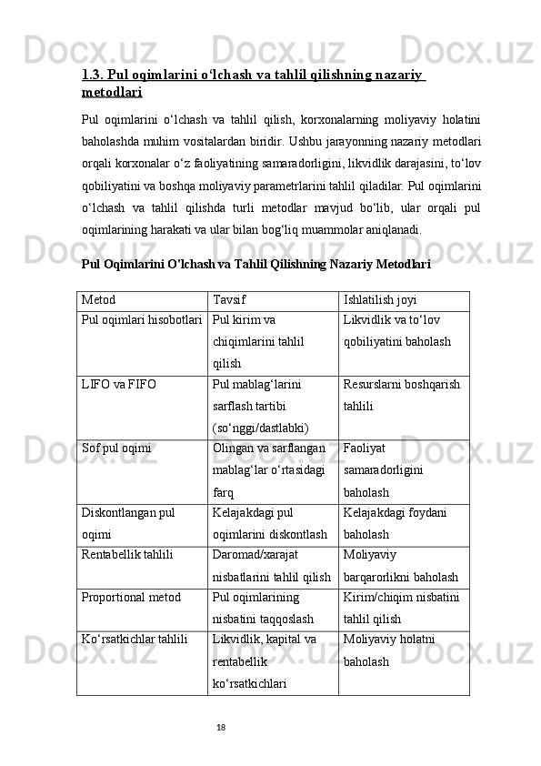 181   .3. Pul oqimlarini o‘lchash va tahlil qilishning nazariy    
metodlari
Pul   oqimlarini   o‘lchash   va   tahlil   qilish,   korxonalarning   moliyaviy   holatini
baholashda muhim vositalardan biridir. Ushbu jarayonning nazariy metodlari
orqali korxonalar o‘z faoliyatining samaradorligini, likvidlik darajasini, to‘lov
qobiliyatini va boshqa moliyaviy parametrlarini tahlil qiladilar. Pul oqimlarini
o‘lchash   va   tahlil   qilishda   turli   metodlar   mavjud   bo‘lib,   ular   orqali   pul
oqimlarining harakati va ular bilan bog‘liq muammolar aniqlanadi. 
Pul Oqimlarini O'lchash va Tahlil Qilishning Nazariy Metodlari
Metod Tavsif Ishlatilish joyi
Pul oqimlari hisobotlari Pul kirim va 
chiqimlarini tahlil 
qilish Likvidlik va to‘lov 
qobiliyatini baholash
LIFO va FIFO Pul mablag‘larini 
sarflash tartibi 
(so‘nggi/dastlabki) Resurslarni boshqarish 
tahlili
Sof pul oqimi Olingan va sarflangan 
mablag‘lar o‘rtasidagi 
farq Faoliyat 
samaradorligini 
baholash
Diskontlangan pul 
oqimi Kelajakdagi pul 
oqimlarini diskontlash Kelajakdagi foydani 
baholash
Rentabellik tahlili Daromad/xarajat 
nisbatlarini tahlil qilish Moliyaviy 
barqarorlikni baholash
Proportional metod Pul oqimlarining 
nisbatini taqqoslash Kirim/chiqim nisbatini 
tahlil qilish
Ko‘rsatkichlar tahlili Likvidlik, kapital va 
rentabellik 
ko‘rsatkichlari Moliyaviy holatni 
baholash