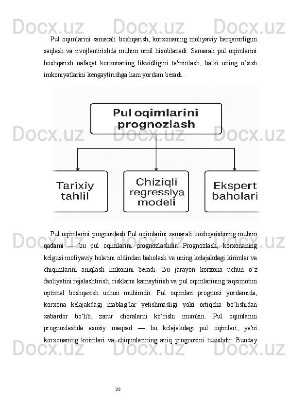 23Pul   oqimlarini   samarali   boshqarish,   korxonaning   moliyaviy   barqarorligini
saqlash   va  rivojlantirishda   muhim   omil   hisoblanadi.   Samarali   pul   oqimlarini
boshqarish   nafaqat   korxonaning   likvidligini   ta'minlash,   balki   uning   o‘sish
imkoniyatlarini kengaytirishga ham yordam beradi. 
Pul oqimlarini prognozlash   Pul oqimlarini samarali boshqarishning muhim
qadami   —   bu   pul   oqimlarini   prognozlashdir.   Prognozlash,   korxonaning
kelgusi moliyaviy holatini oldindan baholash va uning kelajakdagi kirimlar va
chiqimlarini   aniqlash   imkonini   beradi.   Bu   jarayon   korxona   uchun   o‘z
faoliyatini rejalashtirish, risklarni kamaytirish va pul oqimlarining taqsimotini
optimal   boshqarish   uchun   muhimdir.   Pul   oqimlari   prognozi   yordamida,
korxona   kelajakdagi   mablag‘lar   yetishmasligi   yoki   ortiqcha   bo‘lishidan
xabardor   bo‘lib,   zarur   choralarni   ko‘rishi   mumkin.   Pul   oqimlarini
prognozlashda   asosiy   maqsad   —   bu   kelajakdagi   pul   oqimlari,   ya'ni
korxonaning   kirimlari   va   chiqimlarining   aniq   prognozini   tuzishdir.   Bunday 