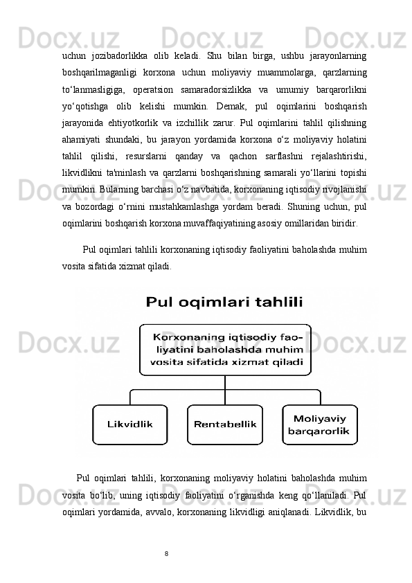 8uchun   jozibadorlikka   olib   keladi.   Shu   bilan   birga,   ushbu   jarayonlarning
boshqarilmaganligi   korxona   uchun   moliyaviy   muammolarga,   qarzlarning
to‘lanmasligiga,   operatsion   samaradorsizlikka   va   umumiy   barqarorlikni
yo‘qotishga   olib   kelishi   mumkin.   Demak,   pul   oqimlarini   boshqarish
jarayonida   ehtiyotkorlik   va   izchillik   zarur.   Pul   oqimlarini   tahlil   qilishning
ahamiyati   shundaki,   bu   jarayon   yordamida   korxona   o‘z   moliyaviy   holatini
tahlil   qilishi,   resurslarni   qanday   va   qachon   sarflashni   rejalashtirishi,
likvidlikni   ta'minlash   va   qarzlarni   boshqarishning   sa marali   yo‘llarini   topishi
mumkin. Bularning barchasi o‘z navbatida, korxonaning iqtisodiy rivojlanishi
va   bozordagi   o‘rnini   mustahkamlashga   yordam   beradi.   Shuning   uchun,   pul
oqimlarini boshqarish korxona muvaffaqiyatining asosiy omillaridan biridir.
   Pul oqimlari tahlili korxonaning iqtisodiy faoliyatini baholashda muhim
vosita sifatida xizmat qiladi.
Pul   oqimlari   tahlili,   korxonaning   moliyaviy   holatini   baholashda   muhim
vosita   bo‘lib,   uning   iqtisodiy   faoliyatini   o‘rganishda   keng   qo‘llaniladi.   Pul
oqimlari   yordamida,  avvalo,  korxonaning  likvidligi   aniqlanadi.  Likvidlik, bu 