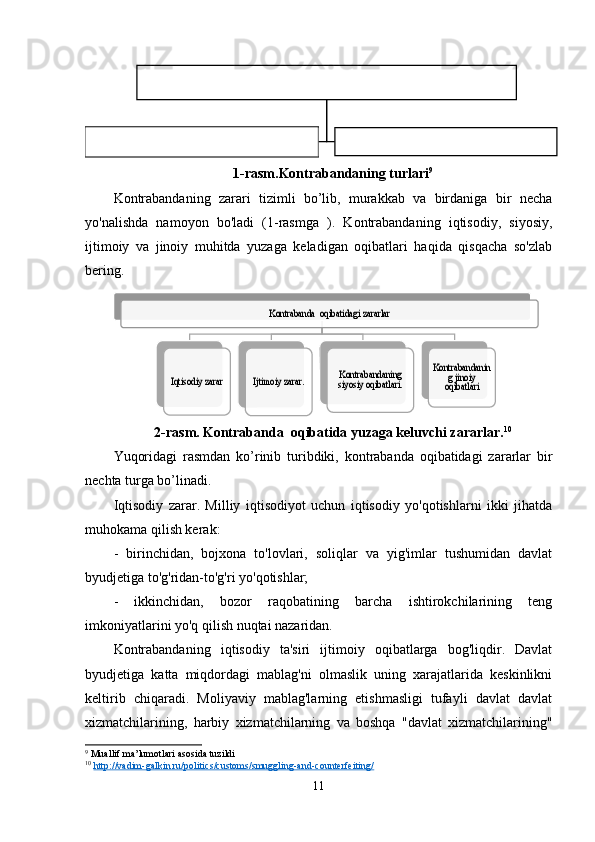 1-rasm.Kontrabandaning turlari 9
Kontrabandaning   zarari   tizimli   bo’lib,   murakkab   va   birdaniga   bir   necha
yo'nalishda   namoyon   bo'ladi   (1-rasmga   ).   Kontrabandaning   iqtisodiy,   siyosiy,
ijtimoiy   va   jinoiy   muhitda   yuzaga   keladigan   oqibatlari   haqida   qisqacha   so'zlab
bering.
2-rasm.   Kontrabanda  oqibatida yuzaga keluvchi zararlar. 10
Yuqoridagi   rasmdan   ko’rinib   turibdiki,   kontrabanda   oqibatidagi   zararlar   bir
nechta turga bo’linadi.
Iqtisodiy   zarar.   Milliy   iqtisodiyot   uchun   iqtisodiy   yo'qotishlarni   ikki   jihatda
muhokama qilish kerak:
-   birinchidan,   bojxona   to'lovlari,   soliqlar   va   yig'imlar   tushumidan   davlat
byudjetiga to'g'ridan-to'g'ri yo'qotishlar;
-   ikkinchidan,   bozor   raqobatining   barcha   ishtirokchilarining   teng
imkoniyatlarini yo'q qilish nuqtai nazaridan.
Kontrabandaning   iqtisodiy   ta'siri   ijtimoiy   oqibatlarga   bog'liqdir.   Davlat
byudjetiga   katta   miqdordagi   mablag'ni   olmaslik   uning   xarajatlarida   keskinlikni
keltirib   chiqaradi.   Moliyaviy   mablag'larning   etishmasligi   tufayli   davlat   davlat
xizmatchilarining,   harbiy   xizmatchilarning   va   boshqa   "davlat   xizmatchilarining"
9
 Muallif ma’lumotlari asosida tuzildi 
10
  http://vadim-galkin.ru/politics/customs/smuggling-and-counterfeiting/
11KONTRABANDANING TURLARI	
MUOMALADA BO'LGAN YOKI CHEKLANGAN NARSALAR 	
KONTRABANDASI	NAQD VA (YOKI) PUL VOSITALARINI KONTRABANDASI	
Kontrabanda	  oqibatidagi	 zarar	lar	
Iqtisodiy zarar	Ijtimoiy zarar.	Kontrabandaning siyosiy oqibatlari.	
Kontrabandanin	g jinoiy oqibatlari