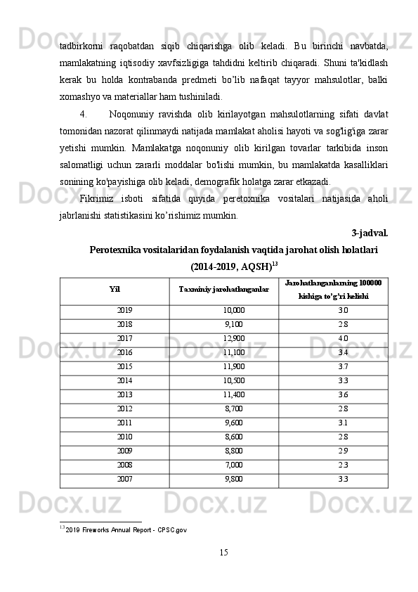 tadbirkorni   raqobatdan   siqib   chiqarishga   olib   keladi.   Bu   birinchi   navbatda,
mamlakatning   iqtisodiy   xavfsizligiga   tahdidni   keltirib   chiqaradi.   Shuni   ta'kidlash
kerak   bu   holda   kontrabanda   predmeti   bo’lib   nafaqat   tayyor   mahsulotlar,   balki
xomashyo va materiallar ham tushiniladi.  
4. Noqonuniy   ravishda   olib   kirilayotgan   mahsulotlarning   sifati   davlat
tomonidan nazorat qilinmaydi  natijada m amlakat aholisi hayoti va sog'lig'iga zarar
yetishi   mumkin.   Mamlakatga   noqonuniy   olib   kirilgan   tovarlar   tarkibida   inson
salomatligi   uchun   zararli   moddalar   bo'lishi   mumkin,   bu   mamlakatda   kasalliklari
sonining ko'payishiga olib keladi, demografik holatga zarar etkazadi.
Fikrimiz   isboti   sifatida   quyida   peretoxnika   vositalari   natijasida   aholi
jabrlanishi statistikasini ko’rishimiz mumkin.
3-jadval.
Perotexnika vositalaridan foydalanish vaqtida jarohat olish holatlari 
(2014-2019, AQSH) 13
Yil Taxminiy jarohatlanganlar Jarohatlanganlarning 100000
kishiga to’g’ri kelishi
2019 10,000 3.0
2018 9,100 2.8
2017 12,900 4.0
2016 11,100 3.4
2015 11,900 3.7
2014 10,500 3.3
2013 11,400 3.6
2012 8,700 2.8
2011 9,600 3.1
2010 8,600 2.8
2009 8,800 2.9
2008 7,000 2.3
2007 9,800 3.3
13
  2019 Fireworks Annual Report - CPSC.gov  
15