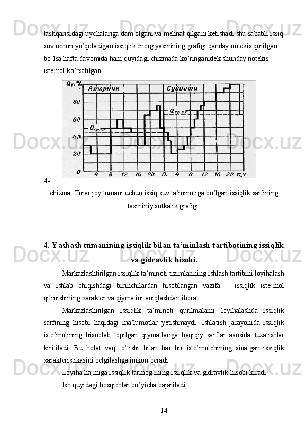 tashqarisidagi uychalariga dam olgani va mehnat qilgani ketishadi shu sababli issiq
suv uchun yo’qoladigan issiqlik energiyasinining grafigi qanday notekis qurilgan
bo’lsa hafta davomida ham quyidagi chizmada ko’ringanidek shunday notekis 
istemol ko’rsatilgan.
 
4-
chizma. Turar joy tumani uchun issiq suv ta’minotiga bo’lgan issiqlik sarfining
taxminiy sutkalik grafigi.
4.  Yashаsh tumanining issiqlik bilаn tа’minlаsh tаrtibоtining issiqlik
vа gidrаvlik hisоbi.
M а rk а zl а shtirilg а n issiqlik t а ’min о ti tizi m l а rining ishl а sh t а rtibini l о yih а l а sh
v а   ishl а b   chiqishd а gi   birinchil а rd а n   his о bl а ng а n   v а zif а   –   issiqlik   ist е ’m о l
qilinishining  ха r а kt е r  v а  qiym а tini  а ni q l а shd а n ib о r а t.
M а rk а zl а shirilg а n   issiqlik   t а ’min о ti   qurilm а l а rni   l о yih а l а shd а   issiqlik
s а rfining   his о bi   h а qid а gi   m а ’lum о tl а r   y е tishm а ydi.   Ishl а tish   j а r а yonid а   issiqlik
ist е ’m о lining   his о bl а b   t о pilg а n   qiym а tl а rig а   h а qiqiy   s а rfl а r   а s о sid а   tuz а tishl а r
kiritil а di.   Bu   h о l а t   v а qt   o’ tishi   bil а n   h а r   bir   ist е ’m о lchining   sin а lg а n   issiqlik
ха r а kt е ristik а sini b е lgil а shg а  imk о n b е r а di.
L о yih а  h а jmig а  issiqlik t а rm о g`ining issiqlik v а  gidr а vlik his о bi kir а di.
Ish quyid а gi b о sqichl а r bo’yich а  b а j а ril а di:
14 