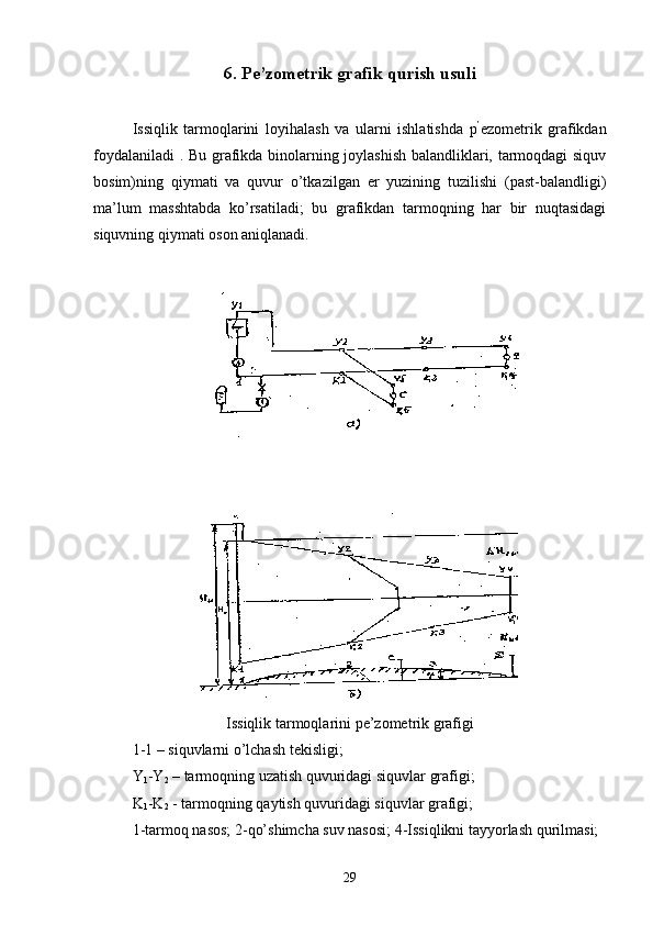 6. P e’zometrik grafik qurish usuli
Issiqlik   tarmoqlarini   loyi h alash   va   ularni   ishlatishda   p ’
ezometrik   grafikdan
foydalaniladi  . Bu grafikda binolarning joylashish balandliklari, tarmoqdagi siquv
bosim)ning   qiymati   va   quvur   o’tkazilgan   еr   yuzining   tuzilishi   (past-balandligi)
ma’lum   masshtabda   ko’rsatiladi;   bu   grafikdan   tarmoqning   har   bir   nuqtasidagi
siquvning qiymati oson aniqlanadi.
 
Issiqlik   tarmoqlarini   pe ’ zometrik   grafigi
1-1 –  siquvlarni   o ’ lchash   tekisligi ;
Y
1 - Y
2  –  tarmoqning   uzatish   quvuridagi   siquvlar   grafigi ;
K
1 - K
2  -  tarmoqning   qaytish   quvuridagi   siquvlar   grafigi ;
1 -tarmoq nasos; 2-qo’shimcha suv nasosi; 4-Issiqlikni tayyorlash qurilmasi;
29 