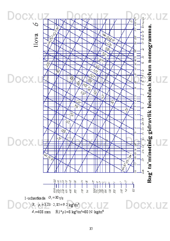 1 - uchastkada   GI=30  t/s
R
I ⋅ ρ
I = 3 .23 ⋅ 2 , 85 = 9 .2
 kg 2
/m 6	
d1
=408 mm     Ŕ1* ρ 1=8 kg 2
/m 6
=80 N ⋅
kg/m	⁶
35 