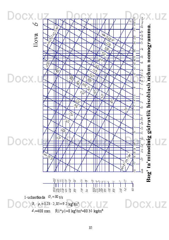 1 - uchastkada   GI=30  t/s
R
I ⋅ ρ
I = 3 .23 ⋅ 2 , 85 = 9 .2
 kg 2
/m 6	
d1
=408 mm     Ŕ1* ρ 1=8 kg 2
/m 6
=80 N ⋅
kg/m	⁶
35