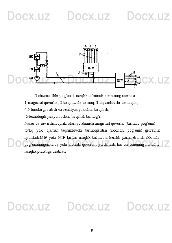 2-chizma. Ikki pog’onali issiqlik ta’minoti tizimining sxemasi:
1-magistral quvurlar; 2-tarqatuvchi tarmoq; 3-taqsimlovchi tarmoqlar;
4,5-binolarga isitish va ventilyasiya uchun tarqatish;
 6-texnologik jarayon uchun tarqatish tarmog’i.
Nasos va suv isitish qurilmalari yordamida magistral quvurlar (birinchi pog’ona)
to’liq   yoki   qisman   taqsimlovchi   tarmoqlardan   (ikkinchi   pog’ona)   gidravlik
ajratiladi.MIP   yoki   NTP   lardan   issiqlik   tashuvchi   kerakli   parametrlarda   ikkinchi
pog’onaningumumiy   yoki   alohida   quvurlari   yordamida   har   bir   binoning   mahalliy
issiqlik punktiga uzatiladi.
9 