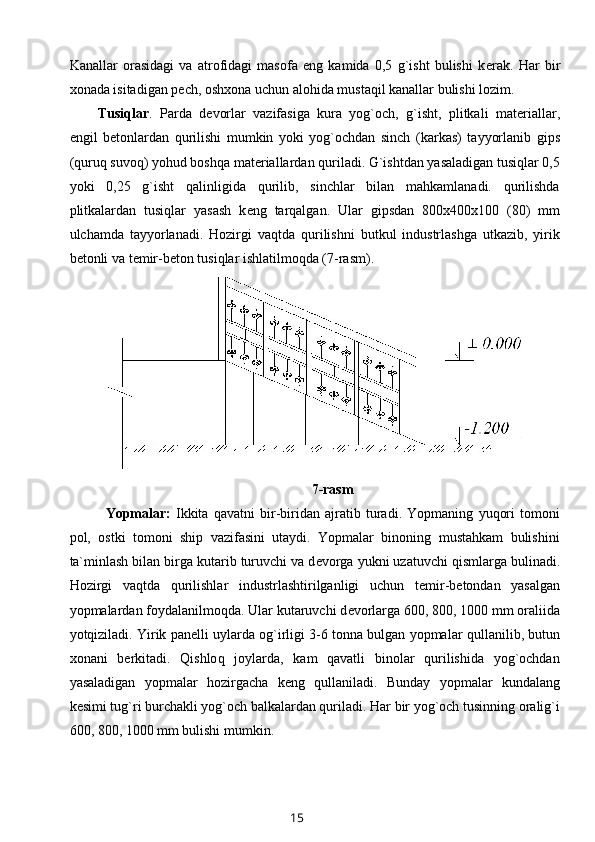 Kanallar   orasidagi   va   atrofidagi   masofa   eng   kamida   0,5   g`isht   bulishi   k е rak.   Har   bir
xonada isitadigan p е ch, oshxona uchun alohida mustaqil kanallar bulishi lozim.
Tusi q lar .   Parda   d е vorlar   vazifasiga   kura   yog`och,   g`isht,   plitkali   mat е riallar,
е ngil   b е tonlardan   qurilishi   mumkin   yoki   yog`ochdan   sinch   (karkas)   tayyorlanib   gips
(quru q  suvo q ) yohud boshqa mat е riallardan quriladi. G`ishtdan yasaladigan tusiqlar 0,5
yoki   0,25   g`isht   qalinligida   qurilib,   sinchlar   bilan   mahkamlanadi.   qurilishda
plitkalardan   tusiqlar   yasash   k е ng   tarqalgan.   Ular   gipsdan   800x400x100   (80)   mm
ulchamda   tayyorlanadi.   Hozirgi   vaqtda   qurilishni   butkul   industrlashga   utkazib,   yirik
b е tonli va t е mir-b е ton tusiqlar ishlatilmoqda (7-rasm).
7-rasm
Yopmalar:   Ikkita   qavatni   bir-biridan   ajratib   turadi.   Yopmaning   yuqori   tomoni
pol,   ostki   tomoni   ship   vazifasini   utaydi.   Yopmalar   binoning   mustahkam   bulishini
ta`minlash bilan birga kutarib turuvchi va d е vorga yukni uzatuvchi qismlarga bulinadi.
Hozirgi   vaqtda   qurilishlar   industrlashtirilganligi   uchun   t е mir-b е tondan   yasalgan
yopmalardan foydalanilmoqda. Ular kutaruvchi d е vorlarga 600, 800, 1000 mm orali і da
yot q iziladi. Yirik pan е lli uylarda og`irligi 3-6 tonna bulgan yopmalar   q ullanilib, butun
xonani   b е rkitadi.   Qishlo q   joylarda,   kam   qavatli   binolar   qurilishida   yog`ochdan
yasaladigan   yopmalar   hozirgacha   k е ng   q ullaniladi.   Bunday   yopmalar   kundalang
k е simi tug`ri burchakli yog`och balkalardan quriladi. Har bir yog`och tusinning oralig`i
600, 800, 1000 mm bulishi mumkin.
15