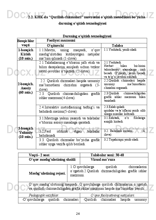 2.2.  KHK da  “ Qurilish chizmalari ” mavzusini o’qitish metodikasi  bo’yicha
darsning o’qitish texnologiyasi
Darsning o‘qitish texnologiyasi
Bosqichlar
vaqti Faoliyat mazmuni
O‘qituvchi Talaba
1-bosqich
Kirish
(10 min.) 1.1.Mavzu,   uning   maqsadi,   o‘quv
mashg‘ulotidan   kutilayotgan   natijalar
ma’lum qilinadi (1-ilova). 1.1.Yeshitadi, yozib oladi
2-bosqich.
Asosiy
(60 min.) 2.1.Talabalarning  e’tiborini  jalb  etish   va
bilim   darajalarini   aniqlash   uchun   tezkor
savol-javoblar o‘tqazadi. (2-ilova). 2.1.Yeshitadi.
Navbat   bilan   bir-birini
takrorlamay   atamalarga   izoh
beradi.   O‘ylaydi,   javob   beradi
va to‘g‘ri javobni eshitadi.
  2. 2 . Qurilish chizmalari haqida umumiy
ma’lumotlarni   chizishni   orgatadi   ( 3 -
ilova). 2. 2 . Q urilish   chizmalari   haqida
umumiy   ma’lumotlarni
chizishni organadi.
2.3.   Qurilish   chizmachiligidan   grafik
ishlar mazmuni( 4 -ilova). 2.3. Qurilish   chizmachiligidan
grafik   ishlar   mazmuni   bilan
tanishadi
2. 4 .Interaktiv   metodlarining   tadbig‘i   va
baholash mezoni( 5 -ilova). 2.3.Eslab qoladi.
qoidalar va ta’riflarni yozib  olib
ularga misollar keltiradi.
3-bosqich
Yakuniy
(10 min.) 3.1.Mavzuga   yakun  yasaydi   va  talabalar
e’tiborini asosiy masalaga qaratadi. 3.1.Eshitadi,   o‘z   fikrlariga
aniqlik kiritadi.
3.2.Faol   ishtirok   etgan   talabalar
baholanadi 3.2.   Baholash   mezoni               (4-
ilova).
3.3.   Q urilish   chizmalar   bo‘yicha   grafik
ishlar uyga vazifa qilib beriladi. 3.2.Topshiriqni yozib oladi.
Vaqti– 2 soat Talabalar soni:  30-40
O‘quv mashg‘ulotining shakli Vizual ma’ruza
M ashg‘ulotining rejasi. 1. O`quvchilarga   qurilish   chizmalarini
o`rgatish. 2.Qurilish   chizmachiligidan   grafik   ishlar
mazmuni.
O‘quv mashg‘ulotining maqsadi:   O`quvchilarga   qurilish chizmalarini   o`rgatish
va  qurilish chizmachiligidan grafik ishlar mazmuni haqida ma’lumotlar berish.
Pedagogik vazifalar. O‘quv faoliyatining natijalari.
- O’quvchilarga   q urilish   chizmalari - Q urilish   chizmalari   haqida   umumiy
24 