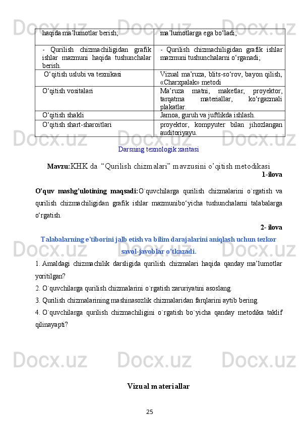 haqida ma’lumotlar berish; ma’lumotlarga ega bo‘ladi;
-   Q urilish   chizma chiligidan   grafik
ishlar   mazmuni   h aqida   tushunchalar
berish. -   Q urilish   chizma chiligidan   grafik   ishlar
mazmuni  tushunchalarni o‘rganadi;
 O‘qitish uslubi va texnikasi Vizual ma’ruza, blits-so‘rov, bayon qilish,
«Charxpalak» metodi
O‘qitish vositalari Ma’ruza   matni,   maketlar,   proyektor,
tarqatma   materiallar,   ko‘rgazmali
plakatlar.
O‘qitish shakli Jamoa, guruh va juftlikda ishlash.
O‘qitish shart-sharoitlari proyektor,   kompyuter   bilan   jihozlangan
auditoriyayu.
Darsning  texnologik xaritasi
Mavzu: KHK da   “ Qurilish chizmalari ” mavzusini o’qitish metodikasi
1-ilova
O’quv   mashg’ulotining   maqsadi: O`quvchilarga   qurilish   chizmalarini   o`rgatish   va
qurilish   chizmachiligidan   grafik   ishlar   mazmunibo‘yicha   tushunchalarni   talabalarga
o‘rgatish.           
2 - ilova
Talabalarning e'tiborini jalb etish va bilim darajalarini aniqlash uchun tеzkor
savol-javoblar o’tkazadi.
1. A maldagi   chizmachilik   darsligida   qurilish   chizmalari   haqida   qanday   ma’lumоtlar
yoritilgan?
2. O`quvchilarga qurilish chizmalarini o`rgatish zaruriyatini asоslang.
3. Qurilish chizmalarining mashinasоzlik chizmalaridan farqlarini aytib  b еring.
4. O`quvchilarga   qurilish   chizmachiligini   o`rgatish   bo`yicha   qanday   mеtоdika   taklif
qilinayapti?
Vizual materiallar
25 