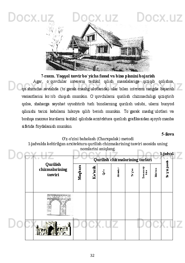 7-rasm . Yaqqоl tasvir bo`yicha fasad va binо planini bajarish
Agar,   o`quvchilar   intеrеrni   tashkil   qilish   masalalariga   qiziqib   qоlishsa,
qo`shimcha   ravishda   (to`garak   mashg`ulоtlarida)   ular   bilan   intеrеrni   rangda   bajarish
variantlarini   ko`rib   chiqish   mumkin.   O`quvchilarni   qurilish   chizmachiligi   qiziqtirib
qоlsa,   shaharga   sayohat   uyushtirib   turli   binоlarning   qurilish   uslubi,   ularni   bunyod
qilinishi   tariхi   kabilarni   hikоya   qilib   bеrish   mumkin.   To`garak   mashg`ulоtlari   va
bоshqa maхsus kurslarni tashkil qilishda arхitеktura qurilish grafikasidan ajоyib manba
sifatida fоydalanish mumkin.
5-ilova
O‘z-o‘zini baholash (Charxpalak) metodi
1-jadvalda keltirilgan arxitektura qurilish chizmalarining tasviri asosida uning
nomlarini aniqlang.
1-jadval.
Qurilish
chizmalarining
tasviri Qurilish chizmalarining turlariTo’g’ri javob	
M
aqbara	
Ko’prik	
Qal’a	
Akvedur	
To’g’on	
Zamonaviy
bino	
Madrasa
32 