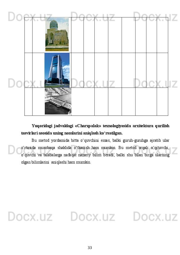 Yuqoridagi   jadvaldagi   «Charxpalak»   texnologiyasida   arxitektura   qurilish
tasvirlari asosida uning nomlarini aniqlash ko‘rsatilgan.
Bu   metod   yordamida   bitta   o‘quvchini   emas,   balki   guruh-guruhga   ajratib   ular
o‘rtasida   musobaqa   shaklida   o‘tkazish   ham   mumkin.   Bu   metod   orqali   o‘qituvchi,
o‘quvchi   va   talabalarga   nafaqat   nazariy   bilim   beradi,   balki   shu   bilan   birga   ularning
olgan bilimlarini  aniqlashi ham mumkin. 
33 