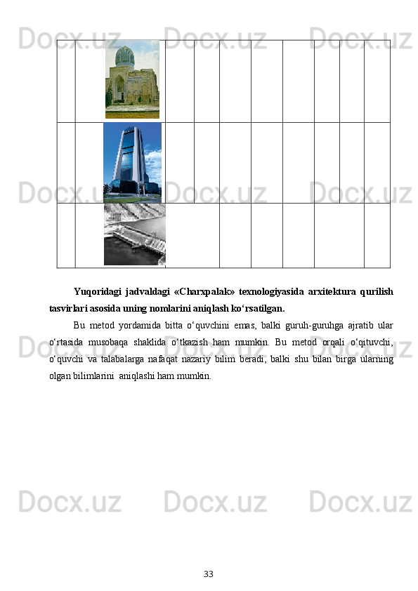 Yuqoridagi   jadvaldagi   «Charxpalak»   texnologiyasida   arxitektura   qurilish
tasvirlari asosida uning nomlarini aniqlash ko‘rsatilgan.
Bu   metod   yordamida   bitta   o‘quvchini   emas,   balki   guruh-guruhga   ajratib   ular
o‘rtasida   musobaqa   shaklida   o‘tkazish   ham   mumkin.   Bu   metod   orqali   o‘qituvchi,
o‘quvchi   va   talabalarga   nafaqat   nazariy   bilim   beradi,   balki   shu   bilan   birga   ularning
olgan bilimlarini  aniqlashi ham mumkin. 
33
