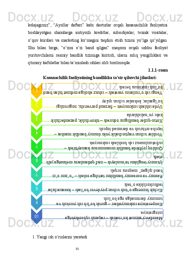 11kelajagimiz”,   “Ayollar   daftari”   kabi   dasturlar   orqali   kasanachilik   faoliyatini
boshlayotgan   shaxslarga   imtiyozli   kreditlar,   subsidiyalar,   texnik   vositalar,
o‘quv   kurslari   va   marketing   ko‘magini   taqdim   etish   tizimi   yo‘lga   qo‘yilgan.
Shu   bilan   birga,   “o‘zini   o‘zi   band   qilgan”   maqomi   orqali   ushbu   faoliyat
yurituvchilarni   rasmiy   bandlik   tizimiga   kiritish,   ularni   soliq   yengilliklari   va
ijtimoiy kafolatlar bilan ta’minlash ishlari olib borilmoqda.
1.1.1-rasm
Kasanachilik faoliyatining bandlikka ta’sir qiluvchi jihatlari:
1. Yangi ish o‘rinlarini yaratadi1	Yangi ish o‘rinlarini yaratadi – ishsiz aholiga mehnat bilan band 
bo‘lish imkonini beradi.	
2	Uyda ishlash imkoniyati – farzand parvarishi, nogironligi 
bo‘lganlar, keksalar uchun qulay.	
3	Xotin-qizlar bandligini oshiradi – tikuvchilik, pazandachilik 
kabi yo‘nalishlarda.	
4	Yoshlar uchun vaqtinchalik yoki doimiy bandlik manbai – 
tajriba orttirish va daromad topish.	
5	Qishloq joylarda bandlik muammosini kamaytiradi – 
infratuzilmasiz ish boshlash imkoniyati.	
6	Ijtimoiy tenglikni ta’minlaydi – zaif qatlamlarni mehnatga jalb 
etadi.	
7	Rasmiy va norasmiy bandlikni tartibga soladi – “o‘zini o‘zi 
band qilgan” maqomi orqali.	
8	Kichik biznesga o‘tish uchun poydevor bo‘ladi – kasanachilar 
tadbirkorlikka o‘tadi.	
9	Kooperatsiya imkoniyatlari – guruh bo‘lib ish yuritish va 
umumiy daromadga ega bo‘lish.	
10	Masofaviy xizmat ko‘rsatish – raqamli iqtisodiyotga 
integratsiya. 