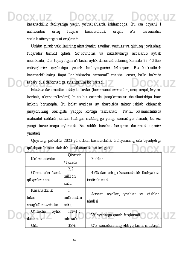 16kasanachilik   faoliyatiga   yaqin   yo‘nalishlarda   ishlamoqda.   Bu   esa   deyarli   1
milliondan   ortiq   fuqaro   kasanachilik   orqali   o‘z   daromadini
shakllantirayotganini anglatadi.
Ushbu guruh vakillarining aksariyatini ayollar, yoshlar va qishloq joylardagi
fuqarolar   tashkil   qiladi.   So‘rovnoma   va   kuzatuvlarga   asoslanib   aytish
mumkinki, ular topayotgan o‘rtacha oylik daromad oilaning kamida 35–40 foiz
ehtiyojlarini   qoplashga   yetarli   bo‘layotganini   bildirgan.   Bu   ko‘rsatkich
kasanachilikning   faqat   “qo‘shimcha   daromad”   manbai   emas,   balki   ba’zida
asosiy oila daromadiga aylanganini ko‘rsatadi.
Mazkur daromadlar oddiy to‘lovlar (kommunal xizmatlar, oziq-ovqat, kiyim-
kechak,   o‘quv   to‘lovlari)   bilan   bir   qatorda   jamg‘armalar   shakllanishiga   ham
imkon   bermoqda.   Bu   holat   ayniqsa   uy   sharoitida   takror   ishlab   chiqarish
jarayonining   borligida   yaqqol   ko‘zga   tashlanadi.   Ya’ni,   kasanachilikda
mahsulot   sotiladi,   undan   tushgan   mablag‘ga   yangi   xomashyo   olinadi,   bu   esa
yangi   buyurtmaga   aylanadi.   Bu   siklik   harakat   barqaror   daromad   oqimini
yaratadi.
Quyidagi jadvalda 2023-yil uchun kasanachilik faoliyatining oila byudjetiga
qo‘shgan hissasi statistik tahlil asosida keltirilgan:
Ko‘rsatkichlar Qiymati  
/ Foizda Izohlar
O‘zini   o‘zi   band
qilganlar soni 2,2
million
kishi 45% dan ortig‘i kasanachilik faoliyatida
ishtirok etadi
Kasanachilik
bilan
shug‘ullanuvchilar 1
milliondan
ortiq Asosan   ayollar,   yoshlar   va   qishloq
aholisi
O‘rtacha   oylik
daromad 1,2–1,6
mln so‘m Viloyatlarga qarab farqlanadi
Oila 35%   – O‘z xonadonining ehtiyojlarini  mustaqil 