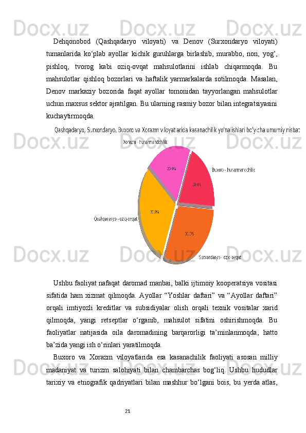 21Dehqonobod   (Qashqadaryo   viloyati)   va   Denov   (Surxondaryo   viloyati)
tumanlarida   ko‘plab   ayollar   kichik   guruhlarga   birlashib,   murabbo,   non,   yog‘,
pishloq,   tvorog   kabi   oziq-ovqat   mahsulotlarini   ishlab   chiqarmoqda.   Bu
mahsulotlar   qishloq   bozorlari   va   haftalik   yarmarkalarda   sotilmoqda.   Masalan,
Denov   markaziy   bozorida   faqat   ayollar   tomonidan   tayyorlangan   mahsulotlar
uchun maxsus sektor ajratilgan. Bu ularning rasmiy bozor bilan integratsiyasini
kuchaytirmoqda.
Ushbu faoliyat nafaqat daromad manbai, balki ijtimoiy kooperatsiya vositasi
sifatida   ham   xizmat   qilmoqda.   Ayollar   “Yoshlar   daftari”   va   “Ayollar   daftari”
orqali   imtiyozli   kreditlar   va   subsidiyalar   olish   orqali   texnik   vositalar   xarid
qilmoqda,   yangi   retseptlar   o‘rganib,   mahsulot   sifatini   oshirishmoqda.   Bu
faoliyatlar   natijasida   oila   daromadining   barqarorligi   ta’minlanmoqda,   hatto
ba’zida yangi ish o‘rinlari yaratilmoqda.
Buxoro   va   Xorazm   viloyatlarida   esa   kasanachilik   faoliyati   asosan   milliy
madaniyat   va   turizm   salohiyati   bilan   chambarchas   bog‘liq.   Ushbu   hududlar
tarixiy   va   etnografik   qadriyatlari   bilan   mashhur   bo‘lgani   bois,   bu   yerda   atlas, 
