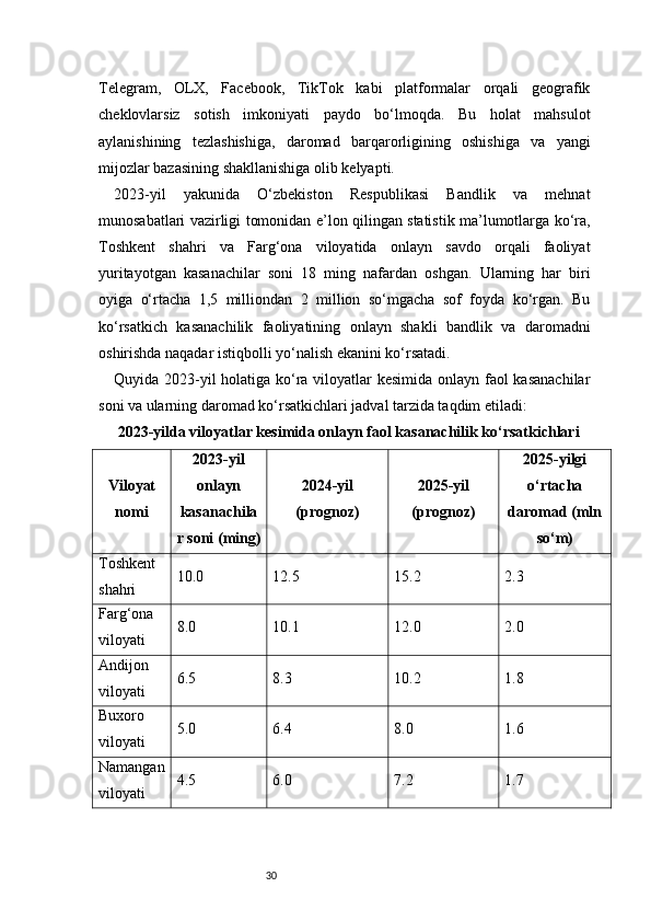 30Telegram,   OLX,   Facebook,   TikTok   kabi   platformalar   orqali   geografik
cheklovlarsiz   sotish   imkoniyati   paydo   bo‘lmoqda.   Bu   holat   mahsulot
aylanishining   tezlashishiga,   daromad   barqarorligining   oshishiga   va   yangi
mijozlar bazasining shakllanishiga olib kelyapti.
2023-yil   yakunida   O‘zbekiston   Respublikasi   Bandlik   va   mehnat
munosabatlari vazirligi tomonidan e’lon qilingan statistik ma’lumotlarga ko‘ra,
Toshkent   shahri   va   Farg‘ona   viloyatida   onlayn   savdo   orqali   faoliyat
yuritayotgan   kasanachilar   soni   18   ming   nafardan   oshgan.   Ularning   har   biri
oyiga   o‘rtacha   1,5   milliondan   2   million   so‘mgacha   sof   foyda   ko‘rgan.   Bu
ko‘rsatkich   kasanachilik   faoliyatining   onlayn   shakli   bandlik   va   daromadni
oshirishda naqadar istiqbolli yo‘nalish ekanini ko‘rsatadi.
Quyida 2023-yil  holatiga ko‘ra viloyatlar  kesimida onlayn faol kasanachilar
soni va ularning daromad ko‘rsatkichlari jadval tarzida taqdim etiladi:
 2023-yilda viloyatlar kesimida onlayn faol kasanachilik ko‘rsatkichlari
Viloyat
nomi 2023-yil
onlayn
kasanachila
r soni (ming) 2024-yil
(prognoz) 2025-yil
(prognoz) 2025-yilgi
o‘rtacha
daromad (mln
so‘m)
Toshkent 
shahri 10.0 12.5 15.2 2.3
Farg‘ona 
viloyati 8.0 10.1 12.0 2.0
Andijon 
viloyati 6.5 8.3 10.2 1.8
Buxoro 
viloyati 5.0 6.4 8.0 1.6
Namangan
viloyati 4.5 6.0 7.2 1.7 