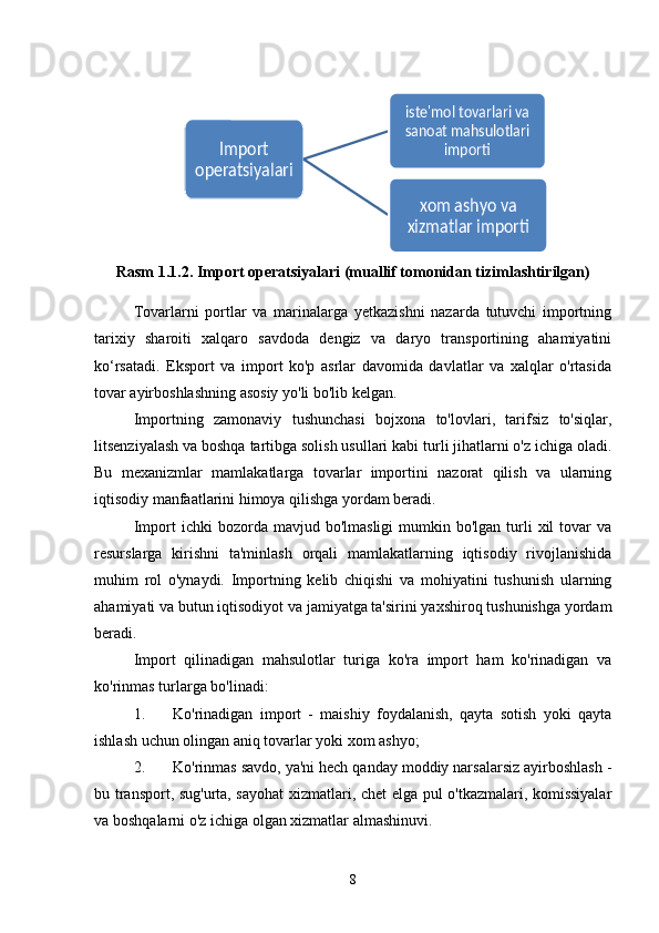 Rasm 1.1.2. Import operatsiyalari (muallif tomonidan tizimlashtirilgan)
Tovarlarni   portlar   va   marinalarga   yetkazishni   nazarda   tutuvchi   importning
tarixiy   sharoiti   xalqaro   savdoda   dengiz   va   daryo   transportining   ahamiyatini
ko‘rsatadi.   Eksport   va   import   ko'p   asrlar   davomida   davlatlar   va   xalqlar   o'rtasida
tovar ayirboshlashning asosiy yo'li bo'lib kelgan.
Importning   zamonaviy   tushunchasi   bojxona   to'lovlari,   tarifsiz   to'siqlar,
litsenziyalash va boshqa tartibga solish usullari kabi turli jihatlarni o'z ichiga oladi.
Bu   mexanizmlar   mamlakatlarga   tovarlar   importini   nazorat   qilish   va   ularning
iqtisodiy manfaatlarini himoya qilishga yordam beradi.
Import   ichki   bozorda  mavjud  bo'lmasligi  mumkin  bo'lgan  turli   xil  tovar  va
resurslarga   kirishni   ta'minlash   orqali   mamlakatlarning   iqtisodiy   rivojlanishida
muhim   rol   o'ynaydi.   Importning   kelib   chiqishi   va   mohiyatini   tushunish   ularning
ahamiyati va butun iqtisodiyot va jamiyatga ta'sirini yaxshiroq tushunishga yordam
beradi.
Import   qilinadigan   mahsulotlar   turiga   ko'ra   import   ham   ko'rinadigan   va
ko'rinmas turlarga bo'linadi:
1. Ko'rinadigan   import   -   maishiy   foydalanish,   qayta   sotish   yoki   qayta
ishlash uchun olingan aniq tovarlar yoki xom ashyo;
2. Ko'rinmas savdo, ya'ni hech qanday moddiy narsalarsiz ayirboshlash -
bu transport, sug'urta, sayohat  xizmatlari, chet elga pul o'tkazmalari, komissiyalar
va boshqalarni o'z ichiga olgan xizmatlar almashinuvi. 
8Import 	
operatsiyalari	
iste'mol tovarlari va 
sanoat mahsulotlari 	
importi	
xom ashyo va 	
xizmatlar importi 