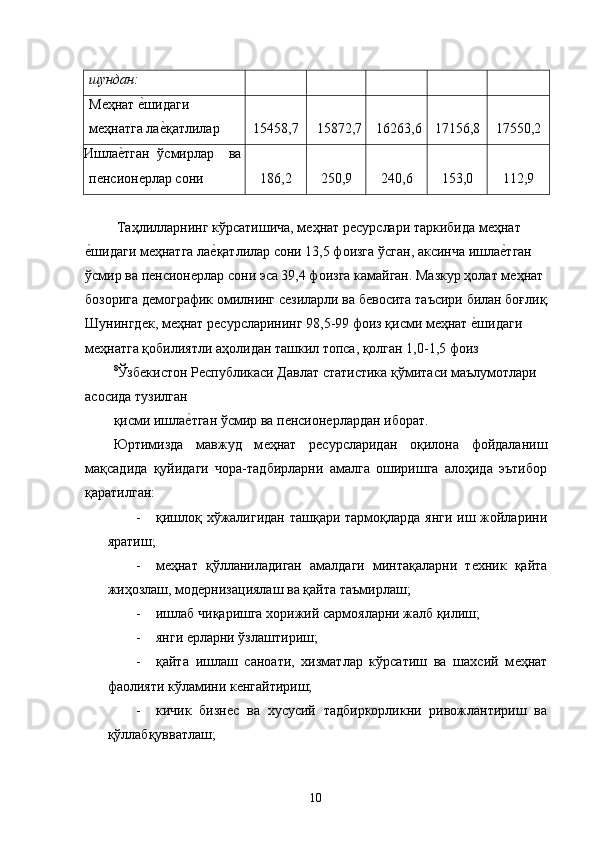 шундан:           
Мѐҳнат 	ѐ�шидаги 
м	
ѐҳнатга ла	ѐ�қатлилар  1545,7  15872,7 16263,6 17156,8  17550,2 
Ишла	
ѐ�тган  ўсмирлар  ва
п	
ѐнсион	ѐрлар сони  186,2  250,9  240,6  153,0  112,9 
 
 Таҳлилларнинг кўрсатишича, м	
ѐҳнат р	ѐсурслари таркибида м	ѐҳнат 
ѐ	
�шидаги м	ѐҳнатга ла	ѐ�қатлилар сони 13,5 фоизга ўсган, аксинча ишла	ѐ�тган 
ўсмир ва п	
ѐнсион	ѐрлар сони эса 39,4 фоизга камайган. Мазкур ҳолат м	ѐҳнат 
бозорига д	
ѐмографик омилнинг с	ѐзиларли ва б	ѐвосита таъсири билан боғлиқ.
Шунингд	
ѐк, м	ѐҳнат р	ѐсурсларининг 9,5-99 фоиз қисми м	ѐҳнат 	ѐ�шидаги 
м	
ѐҳнатга қобилиятли аҳолидан ташкил топса, қолган 1,0-1,5 фоиз 
8
Ўзб	
ѐкистон Р	ѐспубликаси Давлат статистика қўмитаси маълумотлари 
асосида тузилган 
қисми ишла	
ѐ�тган ўсмир ва п	ѐнсион	ѐрлардан иборат. 
Юртимизда   мавжуд   м	
ѐҳнат   р	ѐсурсларидан   оқилона   фойдаланиш
мақсадида   қуйидаги   чора-тадбирларни   амалга   оширишга   алоҳида   эътибор
қаратилган: 
- қишлоқ хўжалигидан ташқари тармоқларда янги иш жойларини
яратиш; 
- м	
ѐҳнат   қўлланиладиган   амалдаги   минтақаларни   т	ѐхник   қайта
жиҳозлаш, мод	
ѐрнизациялаш ва қайта таъмирлаш; 
- ишлаб чиқаришга хорижий сармояларни жалб қилиш; 
- янги 	
ѐрларни ўзлаштириш; 
- қайта   ишлаш   саноати,   хизматлар   кўрсатиш   ва   шахсий   м	
ѐҳнат
фаолияти кўламини к	
ѐнгайтириш; 
- кичик   бизн	
ѐс   ва   хусусий   тадбиркорликни   ривожлантириш   ва
қўллабқувватлаш; 
10   