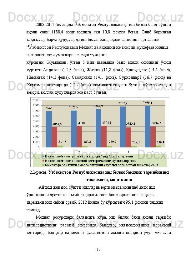 2008-2012 йилларда Ўзбѐкистон Р	ѐспубликасида иш билан банд бўлган
аҳоли   сони   11,4   минг   кишига  	
ѐ�ки   10,8   фоизга   ўсган.   Олиб   борилган
таҳлиллар барча ҳудудларда иш билан банд аҳоли сонининг ортганини 
10
Ўзб	
ѐкистон Р	ѐспубликаси М	ѐҳнат ва аҳолини ижтимоий муҳофаза қилиш 
вазирлиги маълумотлари асосида тузилган 
кўрсатди.   Жумладан,   ўтган   5   йил   давомида   банд   аҳоли   сонининг   ўсиш
суръати   Андижон   (12,3   фоиз),   Жиззах   (11,8   фоиз),   Қашқадар	
ѐ�  (14,1   фоиз),
Наманган   (14,3   фоиз),   Самарқанд   (14,1   фоиз),   Сурхондар	
ѐ�  (16,7   фоиз)   ва
Хоразм   вилоятларида   (12,7   фоиз)   мамлакатимиздаги   ўртача   кўрсаткичидан
юқори, қолган ҳудудларда эса паст бўлган. 
2.1-расм. Ўзбекистон Республикасида иш билан бандлик таркибининг
тақсимоти, минг киши
   Айтиш жоизки, сўнгги йилларда юртимизда минглаб янги иш 
ўринларини яратишга эътибор қаратилгани боис аҳолининг бандлик 
даражаси йил сайин ортиб, 2012 йилда бу кўрсаткич 95,1 фоизни ташкил 
этмоқда. 
  М	
ѐҳнат   р	ѐсурслари   балансига   кўра,   иш   билан   банд   аҳоли   таркиби
иқтисоди	
ѐ�тнинг   расмий   с	ѐкторида   бандлар,   иқтисоди	ѐ�тнинг   норасмий
с	
ѐкторида   бандлар   ва   м	ѐҳнат   фаолиятини   амалга   ошириш   учун   ч	ѐт   элга
13   