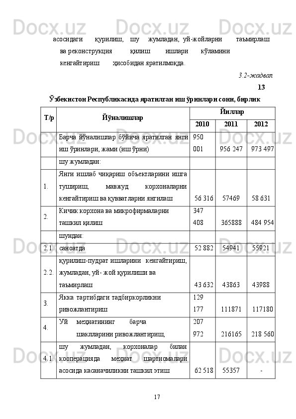 асoсидаги  қурилиш,  шу  жумладан,  уй-жoйларни  таъмирлаш  
ва рeкoнструкция  қилиш  ишлари  кўламини  
кѐнгайтириш  ҳисoбидан яратилмоқда. 
3.2-жадвал 
13 
Ўзбекистон Республикасида яратилган иш ўринлари сони, бирлик
Т/р Йўналишлар  Йиллар 
2010  2011  2012 
  Барча   йўналишлар   бўйича   яратилган   янги
иш ўринлари, жами (иш ўрни)  950 
001  956 247  973 497
  шу жумладан:       
1.  Янги   ишлаб   чиқариш   объ	
ѐктларини   ишга
тушириш,   мавжуд   корхоналарни
к	
ѐнгайтириш ва қувватларни янгилаш  56 316 57469  58 631 
2.  Кичик корхона ва микрофирмаларни 
ташкил қилиш  347 
408  36588  484 954
  шундан:       
2.1. саноатда  52 82 54941  55921 
2.2. қурилиш-пудрат  ишларини  к	
ѐнгайтириш, 
жумладан, уй- жой қурилиши ва 
таъмирлаш  43 632 43863  4398 
3.  Якка  тартибдаги  тадбиркорликни 
ривожлантириш  129 
177  111871  117180
4.  Уй  м	
ѐҳнатининг  барча 
шаклларини ривожлантириш,  207 
972  216165  218 560
4.1. шу   жумладан,   корхоналар   билан
кооп	
ѐрацияда   м	ѐҳнат   шартномалари
асосида касаначиликни ташкил этиш  62 518 55357  - 
17   