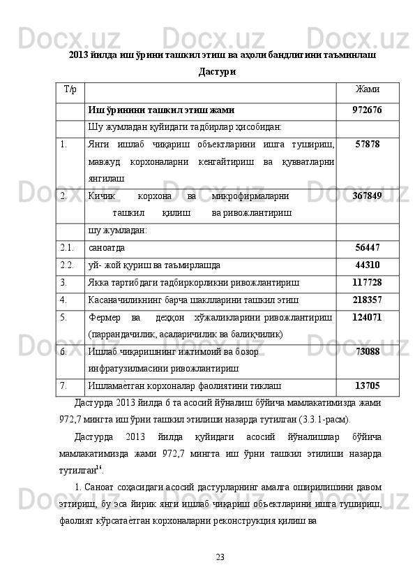 2013 йилда иш ўрини ташкил этиш ва аҳоли бандлигини таъминлаш
Дастури
Т/р    Жами 
  Иш ўринини ташкил этиш жами  972676 
  Шу жумладан қуйидаги тадбирлар ҳисобидан:   
1.  Янги   ишлаб   чиқариш   объѐктларини   ишга   тушириш,
мавжуд   корхоналарни   к	
ѐнгайтириш   ва   қувватларни
янгилаш  57878 
2.  Кичик  корхона  ва  микрофирмаларни 
ташкил  қилиш  ва ривожлантириш  367849 
  шу жумладан:   
2.1.  саноатда  56447 
2.2.  уй- жой қуриш ва таъмирлашда  44310 
3.  Якка тартибдаги тадбиркорликни ривожлантириш  117728 
4.  Касаначиликнинг барча шаклларини ташкил этиш  218357 
5.  Ф	
ѐрм	ѐр  ва  д	ѐҳқон  хўжаликларини  ривожлантириш 
(паррандачилик, асаларичилик ва балиқчилик)  124071 
6.  Ишлаб чиқаришнинг ижтимоий ва бозор 
инфратузилмасини ривожлантириш  73088 
7.  Ишлама	
ѐ�тган корхоналар фаолиятини тиклаш  13705 
Дастурда 2013 йилда 6 та асосий йўналиш бўйича мамлакатимизда жами
972,7 мингта иш ўрни ташкил этилиши назарда тутилган (3.3.1-расм). 
Дастурда   2013   йилда   қуйидаги   асосий   йўналишлар   бўйича
мамлакатимизда   жами   972,7   мингта   иш   ўрни   ташкил   этилиши   назарда
тутилган 16
. 
1. Саноат соҳасидаги асосий дастурларнинг амалга оширилишини давом
эттириш,   бу   эса   йирик   янги   ишлаб   чиқариш   объ	
ѐктларини   ишга   тушириш,
фаолият кўрсата	
ѐ�тган корхоналарни р	ѐконструкция қилиш ва 
23   