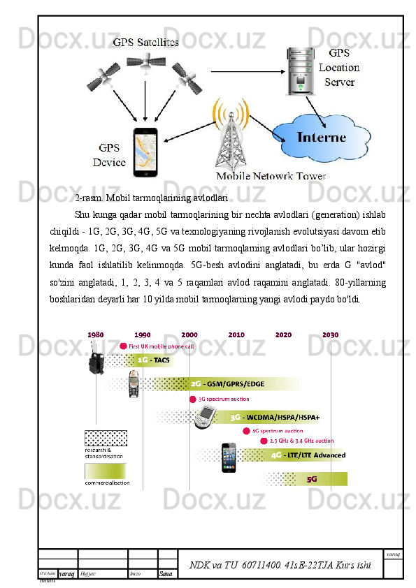 O’lcha m
mm m varaq Hujjat: Imzo
Sana  varaq
NDK va TU  60711400 .   41sE -2 2 TJA  Kurs ishi2-rasm. Mobil tarmoqlarining avlodlari
Shu kunga qadar mobil tarmoqlarining bir nechta avlodlari (generation) ishlab
chiqildi - 1G, 2G, 3G, 4G, 5G va texnologiyaning rivojlanish evolutsiyasi davom etib
kelmoqda. 1G, 2G, 3G, 4G va 5G mobil tarmoqlarning avlodlari bo’lib, ular hozirgi
kunda   faol   ishlatilib   kelinmoqda.   5G-besh   avlodini   anglatadi,   bu   erda   G   "avlod"
so'zini   anglatadi,   1,   2,   3,   4   va   5   raqamlari   avlod   raqamini   anglatadi.   80-yillarning
boshlaridan deyarli har 10 yilda mobil tarmoqlarning yangi avlodi paydo bo'ldi. 