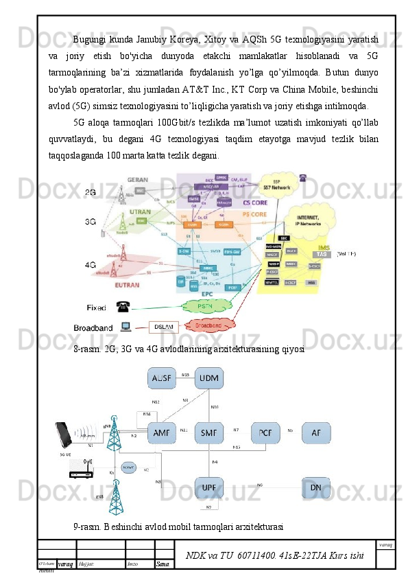 O’lcha m
mm m varaq Hujjat: Imzo
Sana  varaq
NDK va TU  60711400 .   41sE -2 2 TJA  Kurs ishiBugungi   kunda   Janubiy   Koreya,   Xitoy   va   AQSh   5G   texnologiyasini   yaratish
va   joriy   etish   bo'yicha   dunyoda   etakchi   mamlakatlar   hisoblanadi   va   5G
tarmoqlarining   ba’zi   xizmatlarida   foydalanish   yo’lga   qo’yilmoqda.   Butun   dunyo
bo'ylab operatorlar, shu jumladan AT&T Inc., KT Corp va China Mobile, beshinchi
avlod (5G) simsiz texnologiyasini to’liqligicha yaratish va joriy etishga intilmoqda.
5G   aloqa   tarmoqlari   100Gbit/s   tezlikda   ma’lumot   uzatish   imkoniyati   qo’llab
quvvatlaydi,   bu   degani   4G   texnologiyasi   taqdim   etayotga   mavjud   tezlik   bilan
taqqoslaganda 100 marta katta tezlik degani. 
8-rasm. 2G, 3G va 4G avlodlarining arxitekturasining qiyosi
9-rasm. Beshinchi avlod mobil tarmoqlari arxitekturasi 