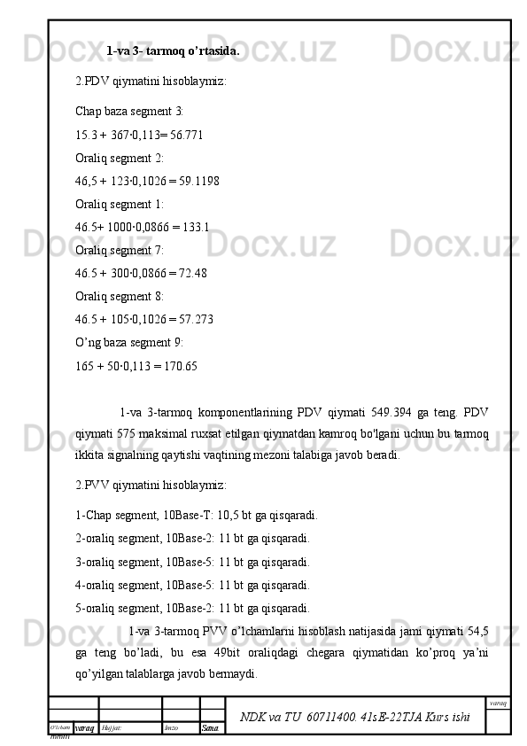 O’lcha m
mm m varaq Hujjat: Imzo
Sana  varaq
NDK va TU  60711400 .   41sE -2 2 TJA  Kurs ishi1-va 3- tarmoq o’rtasida.
2.PDV qiymatini hisoblaymiz:
Chap baza segment 3:
15.3 + 367∙0,113= 56.771
Oraliq segment 2:
46,5 + 123∙0,1026 = 59.1198
Oraliq segment 1:
46.5+ 1000∙0,0866 = 133.1
Oraliq segment 7:
46.5 + 300∙0,0866 = 72.48
Oraliq segment 8:
46.5 + 105∙0,1026 = 57.273
O’ng baza segment 9:
165 + 50∙0,113 = 170.65
                1-va   3-tarmoq   komponentlarining   PDV   qiymati   549.394   ga   teng.   PDV
qiymati 575 maksimal ruxsat etilgan qiymatdan kamroq bo'lgani uchun bu tarmoq
ikkita signalning qaytishi vaqtining mezoni talabiga javob beradi.
2.PVV qiymatini hisoblaymiz:
1-Chap segment, 10Base-T: 10,5 bt ga qisqaradi.
2-oraliq segment, 10Base-2: 11 bt ga qisqaradi.
3-oraliq segment, 10Base-5: 11 bt ga qisqaradi.
4-oraliq segment, 10Base-5: 11 bt ga qisqaradi.
5-oraliq segment, 10Base-2: 11 bt ga qisqaradi.
                 1-va 3-tarmoq PVV o’lchamlarni hisoblash natijasida jami qiymati 54,5
ga   teng   bo’ladi,   bu   esa   49bit   oraliqdagi   chegara   qiymatidan   ko’proq   ya’ni
qo’yilgan talablarga javob bermaydi. 