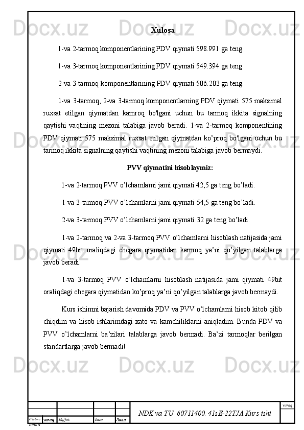 O’lcha m
mm m varaq Hujjat: Imzo
Sana  varaq
NDK va TU  60711400 .   41sE -2 2 TJA  Kurs ishiXulosa
         1-va 2-tarmoq komponentlarining PDV qiymati 598.991 ga teng.
         1-va 3-tarmoq komponentlarining PDV qiymati 549.394 ga teng.
2-va 3-tarmoq komponentlarining PDV qiymati 506.203 ga teng.
1-va 3-tarmoq, 2-va 3-tarmoq komponentlarning PDV qiymati 575 maksimal
ruxsat   etilgan   qiymatdan   kamroq   bo'lgani   uchun   bu   tarmoq   ikkita   signalning
qaytishi   vaqtining   mezoni   talabiga   javob   beradi.   1-va   2-tarmoq   komponentining
PDV   qiymati   575   maksimal   ruxsat   etilgan   qiymatdan   ko’proq   bo'lgani   uchun   bu
tarmoq ikkita signalning qaytishi vaqtining mezoni talabiga javob bermaydi.
PVV qiymatini hisoblaymiz:
           1-va 2-tarmoq PVV o’lchamlarni jami qiymati 42,5 ga teng bo’ladi.
1-va 3-tarmoq PVV o’lchamlarni jami qiymati 54,5 ga teng bo’ladi.
2-va 3-tarmoq PVV o’lchamlarni jami qiymati 32 ga teng bo’ladi.
1-va 2-tarmoq va 2-va 3-tarmoq PVV o’lchamlarni hisoblash natijasida jami
qiymati   49bit   oraliqdagi   chegara   qiymatidan   kamroq   ya’ni   qo’yilgan   talablarga
javob beradi.
1-va   3-tarmoq   PVV   o’lchamlarni   hisoblash   natijasida   jami   qiymati   49bit
oraliqdagi chegara qiymatidan ko’proq ya’ni qo’yilgan talablarga javob bermaydi.
Kurs ishimni bajarish davomida PDV va PVV o’lchamlarni hisob kitob qilib
chiqdim   va   hisob   ishlarimdagi   xato   va   kamchiliklarni   aniqladim.   Bunda   PDV   va
PVV   o’lchamlarni   ba’zilari   talablarga   javob   bermadi.   Ba’zi   tarmoqlar   berilgan
standartlarga javob bermadi!  