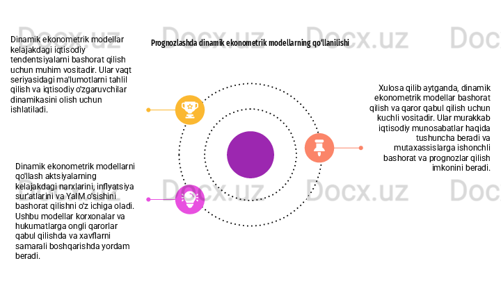 Prognozlashda dinamik ekonometrik modellarning qo‘llanilishiDinamik ekonometrik modellar 
kelajakdagi iqtisodiy 
tendentsiyalarni bashorat qilish 
uchun muhim vositadir. Ular vaqt 
seriyasidagi ma'lumotlarni tahlil 
qilish va iqtisodiy o'zgaruvchilar 
dinamikasini olish uchun 
ishlatiladi.
Dinamik ekonometrik modellarni 
qo'llash aktsiyalarning 
kelajakdagi narxlarini, inflyatsiya 
sur'atlarini va YaIM o'sishini 
bashorat qilishni o'z ichiga oladi. 
Ushbu modellar korxonalar va 
hukumatlarga ongli qarorlar 
qabul qilishda va xavflarni 
samarali boshqarishda yordam 
beradi. Xulosa qilib aytganda, dinamik 
ekonometrik modellar bashorat 
qilish va qaror qabul qilish uchun 
kuchli vositadir. Ular murakkab 
iqtisodiy munosabatlar haqida 
tushuncha beradi va 
mutaxassislarga ishonchli 
bashorat va prognozlar qilish 
imkonini beradi. 