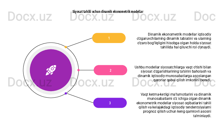 1
2
3 Dinamik ekonometrik modellar iqtisodiy 
o'zgaruvchilarning dinamik tabiatini va ularning 
o'zaro bog'liqligini hisobga olgan holda siyosat 
tahlilida hal qiluvchi rol o'ynaydi.
Ushbu modellar siyosatchilarga vaqt o'tishi bilan 
siyosat o'zgarishlarining ta'sirini baholash va 
dinamik iqtisodiy munosabatlarga asoslangan 
qarorlar qabul qilish imkonini beradi.
Vaqt ketma-ketligi ma'lumotlarini va dinamik 
munosabatlarni o'z ichiga olgan dinamik 
ekonometrik modellar siyosat oqibatlarini tahlil 
qilish va kelajakdagi iqtisodiy tendentsiyalarni 
prognoz qilish uchun keng qamrovli asosni 
ta'minlaydi.Siyosat tahlili uchun dinamik ekonometrik modellar