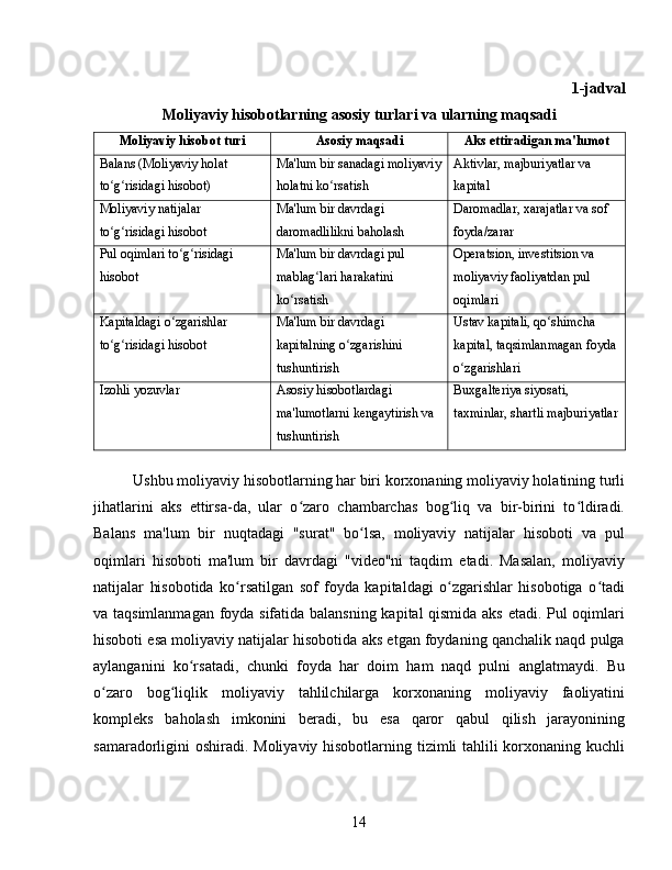 1-jadval
Moliyaviy hisobotlarning asosiy turlari va ularning maqsadi
Moliyaviy hisobot turi Asosiy maqsadi Aks ettiradigan ma'lumot
Balans (Moliyaviy holat 
to g risidagi hisobot)ʻ ʻ Ma'lum bir sanadagi moliyaviy
holatni ko rsatish	ʻ Aktivlar, majburiyatlar va 
kapital
Moliyaviy natijalar 
to g risidagi hisobot	
ʻ ʻ Ma'lum bir davrdagi 
daromadlilikni baholash Daromadlar, xarajatlar va sof 
foyda/zarar
Pul oqimlari to g risidagi 	
ʻ ʻ
hisobot Ma'lum bir davrdagi pul 
mablag lari harakatini 	
ʻ
ko rsatish	
ʻ Operatsion, investitsion va 
moliyaviy faoliyatdan pul 
oqimlari
Kapitaldagi o zgarishlar 	
ʻ
to g risidagi hisobot	
ʻ ʻ Ma'lum bir davrdagi 
kapitalning o zgarishini 	ʻ
tushuntirish Ustav kapitali, qo shimcha 	
ʻ
kapital, taqsimlanmagan foyda
o zgarishlari	
ʻ
Izohli yozuvlar Asosiy hisobotlardagi 
ma'lumotlarni kengaytirish va 
tushuntirish Buxgalteriya siyosati, 
taxminlar, shartli majburiyatlar
Ushbu moliyaviy hisobotlarning har biri korxonaning moliyaviy holatining turli
jihatlarini   aks   ettirsa-da,   ular   o zaro   chambarchas   bog liq   va   bir-birini   to ldiradi.	
ʻ ʻ ʻ
Balans   ma'lum   bir   nuqtadagi   "surat"   bo lsa,   moliyaviy   natijalar   hisoboti   va   pul	
ʻ
oqimlari   hisoboti   ma'lum   bir   davrdagi   "video"ni   taqdim   etadi.   Masalan,   moliyaviy
natijalar   hisobotida   ko rsatilgan   sof   foyda   kapitaldagi   o zgarishlar   hisobotiga   o tadi	
ʻ ʻ ʻ
va taqsimlanmagan foyda sifatida balansning kapital qismida aks etadi. Pul oqimlari
hisoboti esa moliyaviy natijalar hisobotida aks etgan foydaning qanchalik naqd pulga
aylanganini   ko rsatadi,   chunki   foyda   har   doim   ham   naqd   pulni   anglatmaydi.   Bu	
ʻ
o zaro   bog liqlik   moliyaviy   tahlilchilarga   korxonaning   moliyaviy   faoliyatini	
ʻ ʻ
kompleks   baholash   imkonini   beradi,   bu   esa   qaror   qabul   qilish   jarayonining
samaradorligini oshiradi. Moliyaviy hisobotlarning tizimli tahlili  korxonaning kuchli
14 