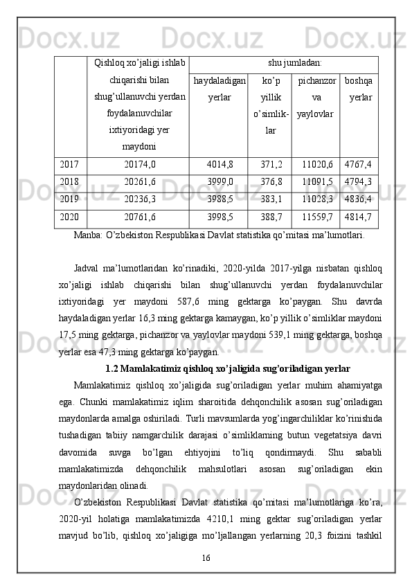   Qishloq xo’jaligi ishlab
chiqarishi bilan
shug’ullanuvchi yerdan
foydalanuvchilar
ixtiyoridagi yer
maydoni shu jumladan: 
haydaladigan
yerlar  ko’p 
yillik 
o’simlik-
lar  pichanzor
va 
yaylovlar  boshqa 
yerlar 
2017  20174,0  4014,8  371,2  11020,6  4767,4 
2018  20261,6  3999,0  376,8  11091,5  4794,3 
2019  20236,3  3988,5  383,1  11028,3  4836,4 
2020  20761,6  3998,5  388,7  11559,7  4814,7 
Manba: O’zbekiston Respublikasi Davlat statistika qo’mitasi ma’lumotlari. 
 
Jadval   ma’lumotlaridan   ko’rinadiki,   2020-yilda   2017-yilga   nisbatan   qishloq
xo’jaligi   ishlab   chiqarishi   bilan   shug’ullanuvchi   yerdan   foydalanuvchilar
ixtiyoridagi   yer   maydoni   587,6   ming   gektarga   ko’paygan.   Shu   davrda
haydaladigan yerlar 16,3 ming gektarga kamaygan, ko’p yillik o’simliklar maydoni
17,5 ming gektarga, pichanzor va yaylovlar maydoni 539,1 ming gektarga, boshqa
yerlar esa 47,3 ming gektarga ko’paygan. 
1.2 Mamlakatimiz qishloq xo’jaligida sug’oriladigan yerlar
Mamlakatimiz   qishloq   xo’jaligida   sug’oriladigan   yerlar   muhim   ahamiyatga
ega.   Chunki   mamlakatimiz   iqlim   sharoitida   dehqonchilik   asosan   sug’oriladigan
maydonlarda amalga oshiriladi. Turli mavsumlarda yog’ingarchiliklar ko’rinishida
tushadigan   tabiiy   namgarchilik   darajasi   o’simliklarning   butun   vegetatsiya   davri
davomida   suvga   bo’lgan   ehtiyojini   to’liq   qondirmaydi.   Shu   sababli
mamlakatimizda   dehqonchilik   mahsulotlari   asosan   sug’oriladigan   ekin
maydonlaridan olinadi. 
O’zbekiston   Respublikasi   Davlat   statistika   qo’mitasi   ma’lumotlariga   ko’ra,
2020-yil   holatiga   mamlakatimizda   4210,1   ming   gektar   sug’oriladigan   yerlar
mavjud   bo’lib,   qishloq   xo’jaligiga   mo’ljallangan   yerlarning   20,3   foizini   tashkil
16 