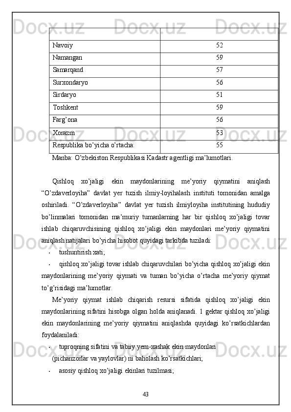 Navoiy  52 
Namangan  59 
Samarqand  57 
Surxondaryo  56 
Sirdaryo  51 
Toshkent  59 
Farg’ona  56 
Xorazm  53 
Respublika bo’yicha o’rtacha:  55 
Manba: O’zbekiston Respublikasi Kadastr agentligi ma’lumotlari. 
 
Qishloq   xo’jaligi   ekin   maydonlarining   me’yoriy   qiymatini   aniqlash
“O’zdaverloyiha”   davlat   yer   tuzish   ilmiy-loyihalash   instituti   tomonidan   amalga
oshiriladi.   “O’zdaverloyiha”   davlat   yer   tuzish   ilmiyloyiha   institutining   hududiy
bo’linmalari   tomonidan   ma’muriy   tumanlarning   har   bir   qishloq   xo’jaligi   tovar
ishlab   chiqaruvchisining   qishloq   xo’jaligi   ekin   maydonlari   me’yoriy   qiymatini
aniqlash natijalari bo’yicha hisobot quyidagi tarkibda tuziladi: 
• tushuntirish xati; 
• qishloq xo’jaligi tovar ishlab chiqaruvchilari bo’yicha qishloq xo’jaligi ekin
maydonlarining   me’yoriy   qiymati   va   tuman   bo’yicha   o’rtacha   me’yoriy   qiymat
to’g’risidagi ma’lumotlar. 
Me’yoriy   qiymat   ishlab   chiqarish   resursi   sifatida   qishloq   xo’jaligi   ekin
maydonlarining sifatini hisobga olgan holda aniqlanadi. 1 gektar qishloq xo’jaligi
ekin   maydonlarining   me’yoriy   qiymatini   aniqlashda   quyidagi   ko’rsatkichlardan
foydalaniladi: 
• tuproqning sifatini va tabiiy yem-xashak ekin maydonlari 
(pichanzorlar va yaylovlar) ni baholash ko’rsatkichlari; 
• asosiy qishloq xo’jaligi ekinlari tuzilmasi; 
43