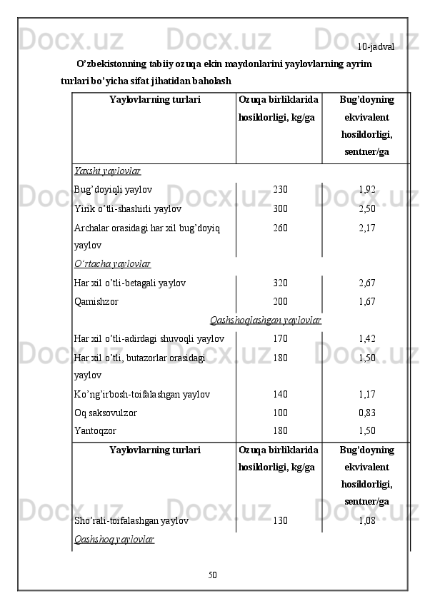 10-jadval 
O’zbekistonning tabiiy ozuqa ekin maydonlarini yaylovlarning ayrim 
turlari bo’yicha sifat jihatidan baholash 
Yaylovlarning turlari   Ozuqa birliklarida 
hosildorligi, kg/ga   Bug’doyning
ekvivalent 
hosildorligi,
sentner/ga  
Yaxshi yaylovlar  
Bug’doyiqli yaylov  230  1,92 
Yirik o’tli-shashirli yaylov  300  2,50 
Archalar orasidagi har xil bug’doyiq 
yaylov  260  2,17 
O’rtacha yaylovlar  
Har xil o’tli-betagali yaylov  320  2,67 
Qamishzor  200  1,67 
Qashshoqlashgan yaylovlar
Har xil o’tli-adirdagi shuvoqli yaylov  170  1,42 
Har xil o’tli, butazorlar orasidagi 
yaylov  180  1,50 
Ko’ng’irbosh-toifalashgan yaylov  140  1,17 
Oq saksovulzor  100  0,83 
Yantoqzor  180  1,50 
Yaylovlarning turlari   Ozuqa birliklarida 
hosildorligi, kg/ga   Bug’doyning
ekvivalent 
hosildorligi,
sentner/ga  
Sho’rali-toifalashgan yaylov  130  1,08 
Qashshoq yaylovlar  
50